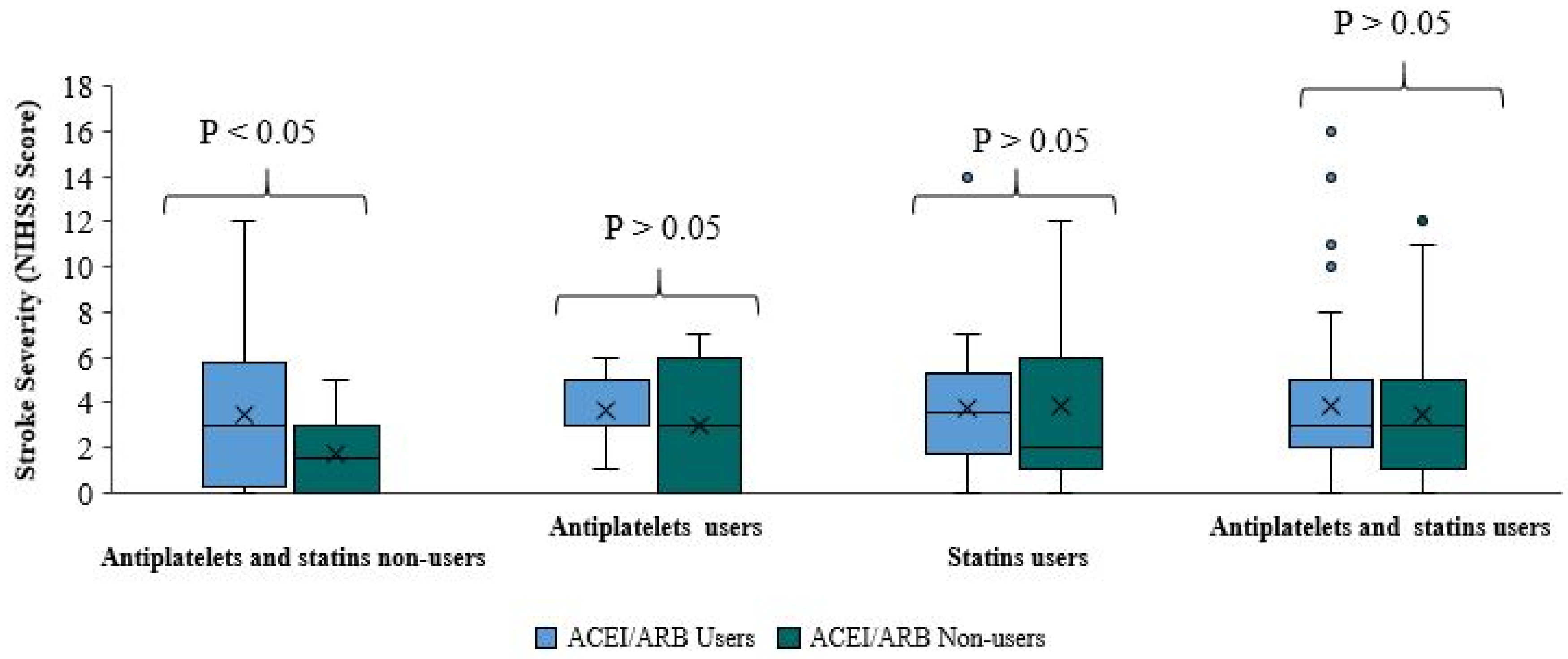 Preprints 82471 g002
