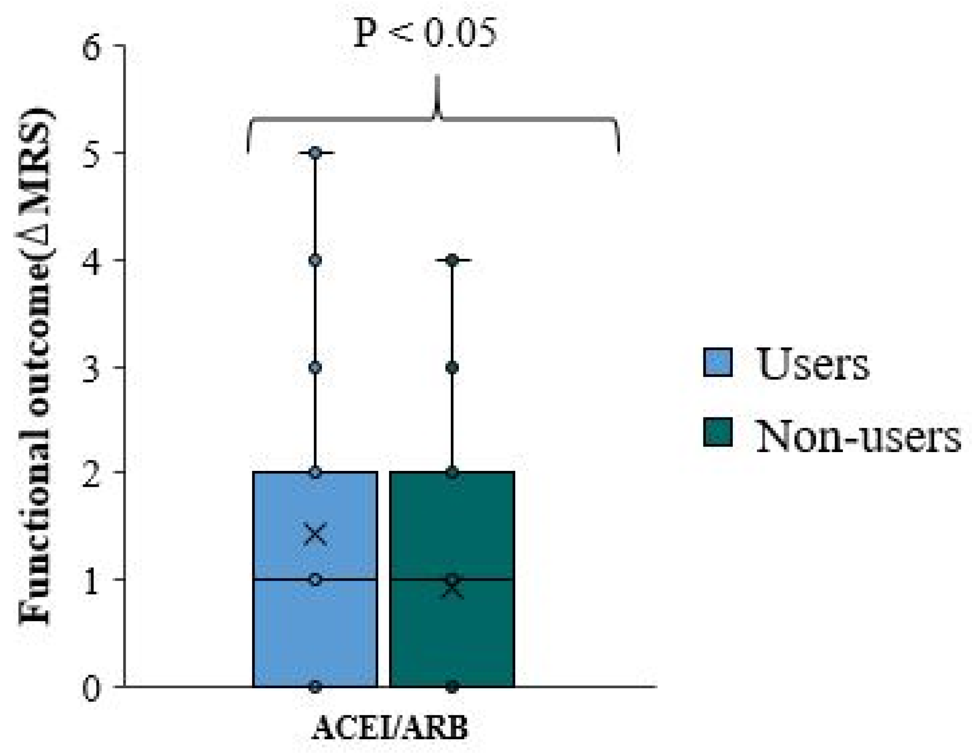 Preprints 82471 g003