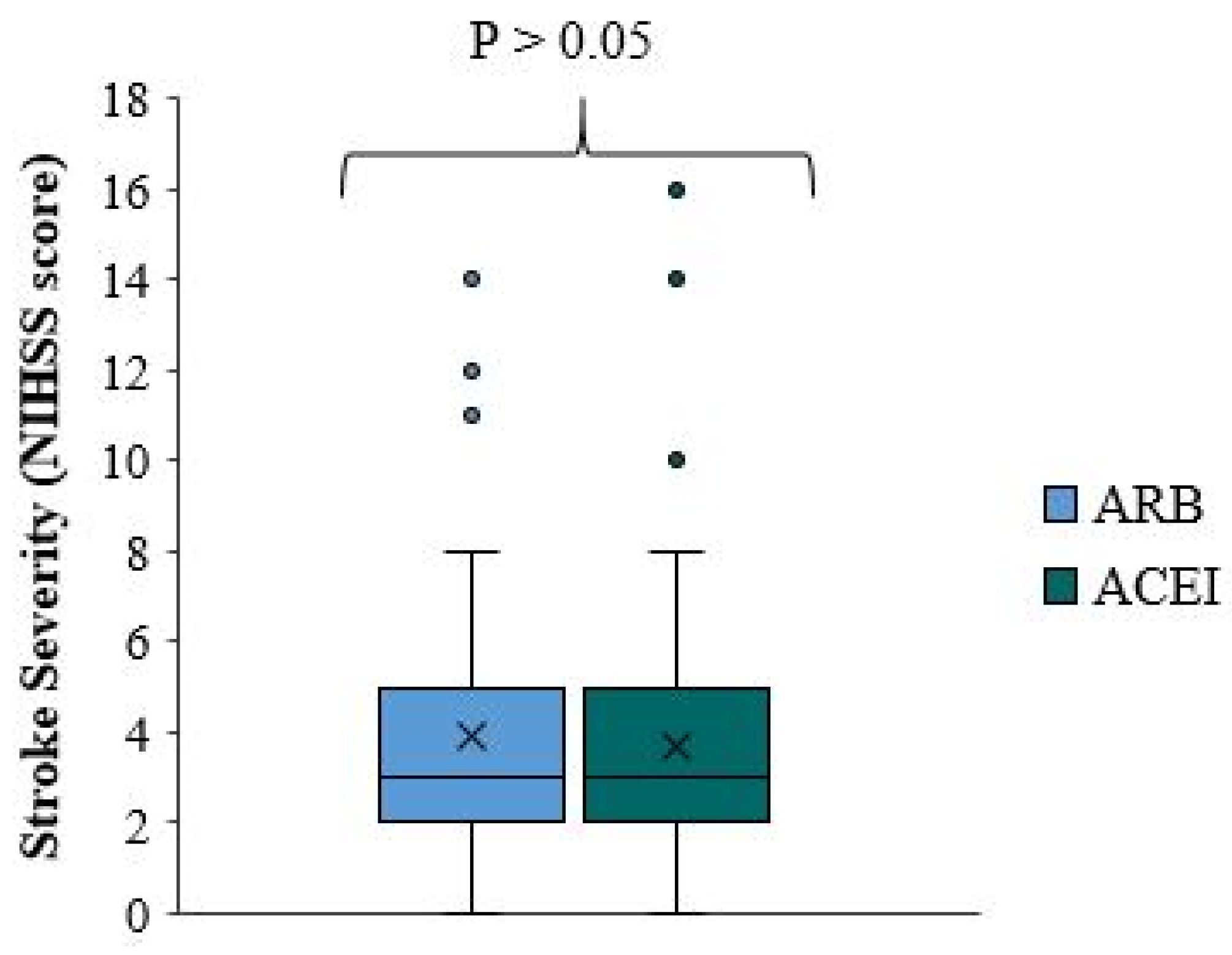 Preprints 82471 g005