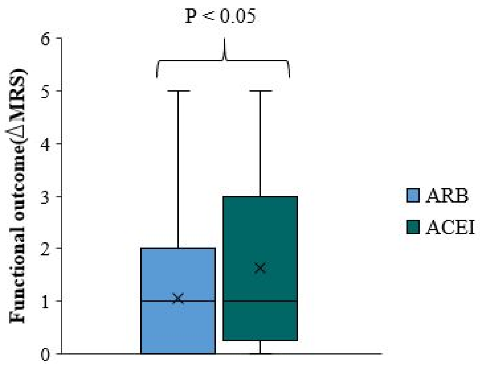 Preprints 82471 g006