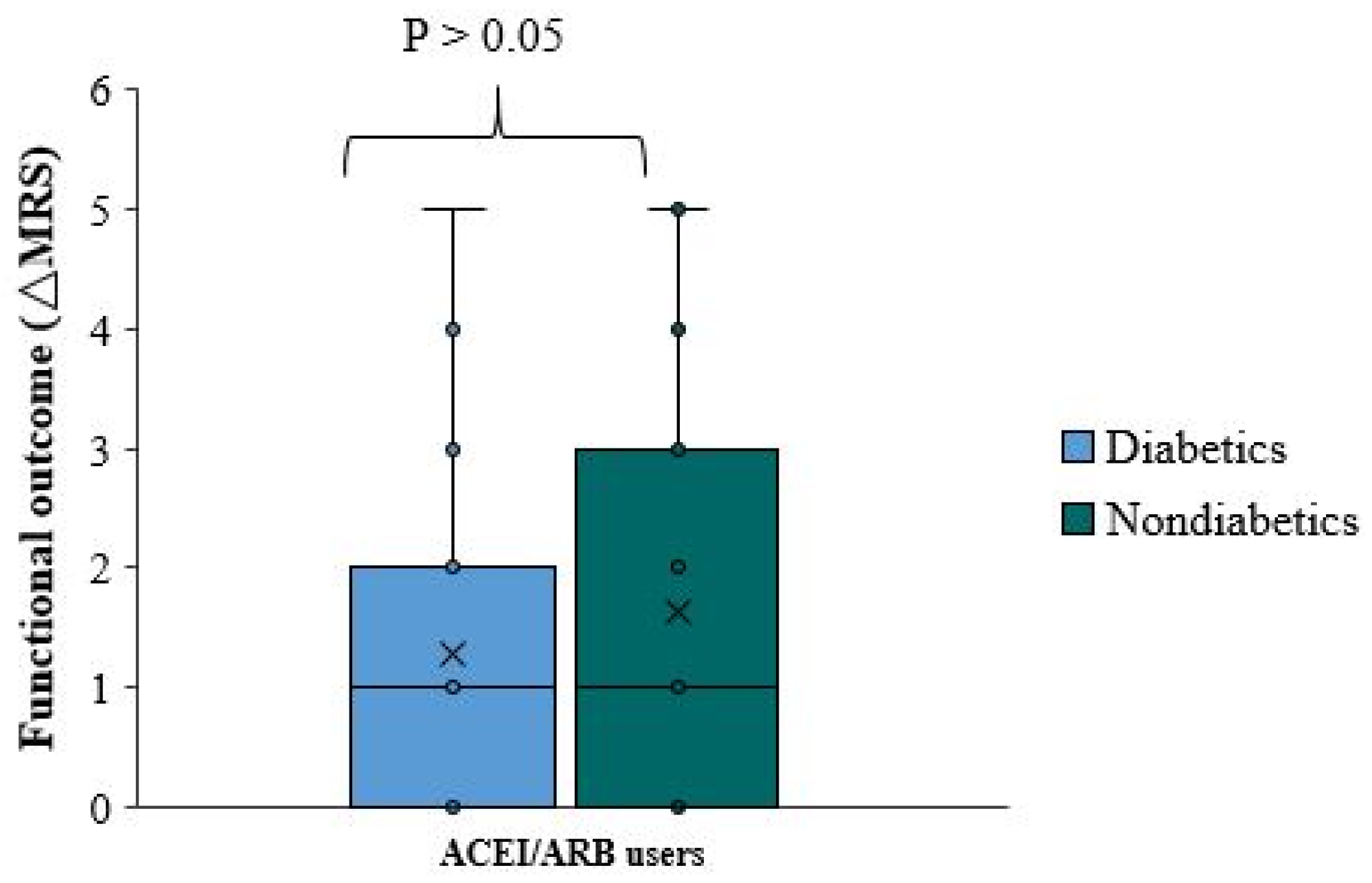 Preprints 82471 g008