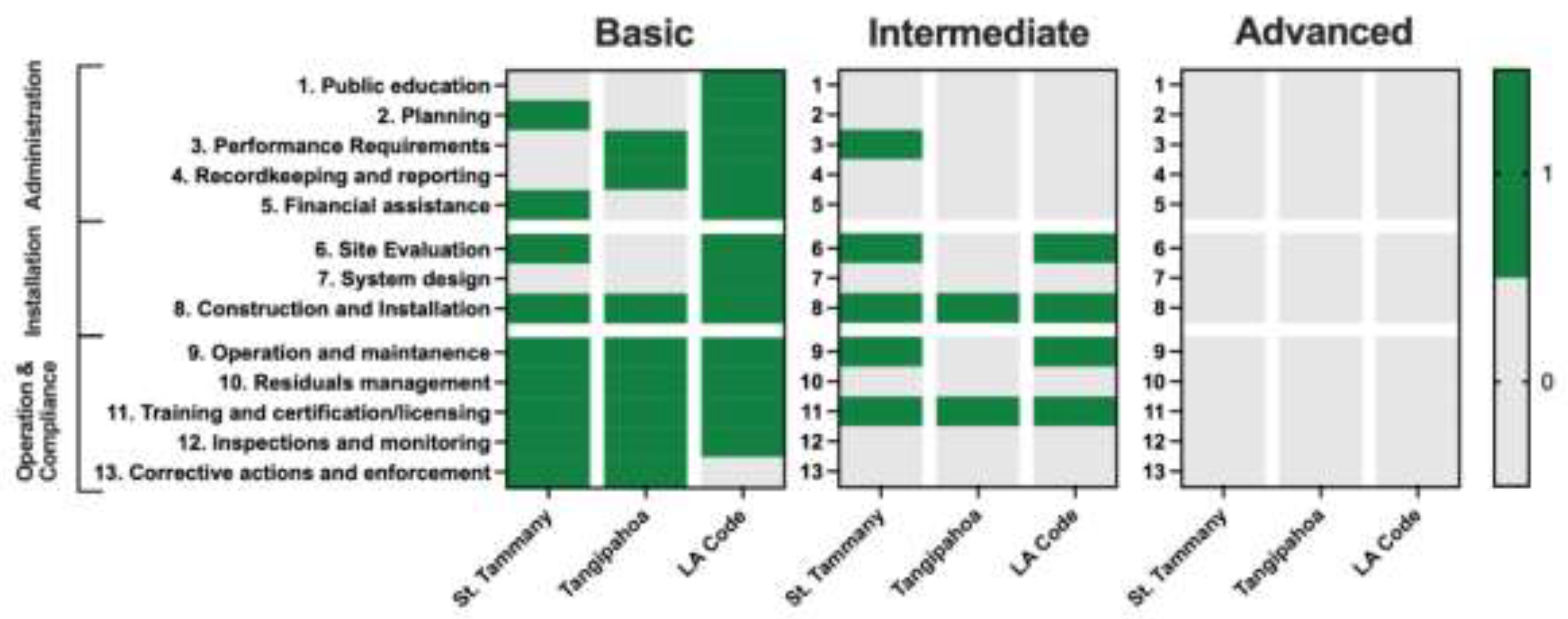Preprints 199543 g002