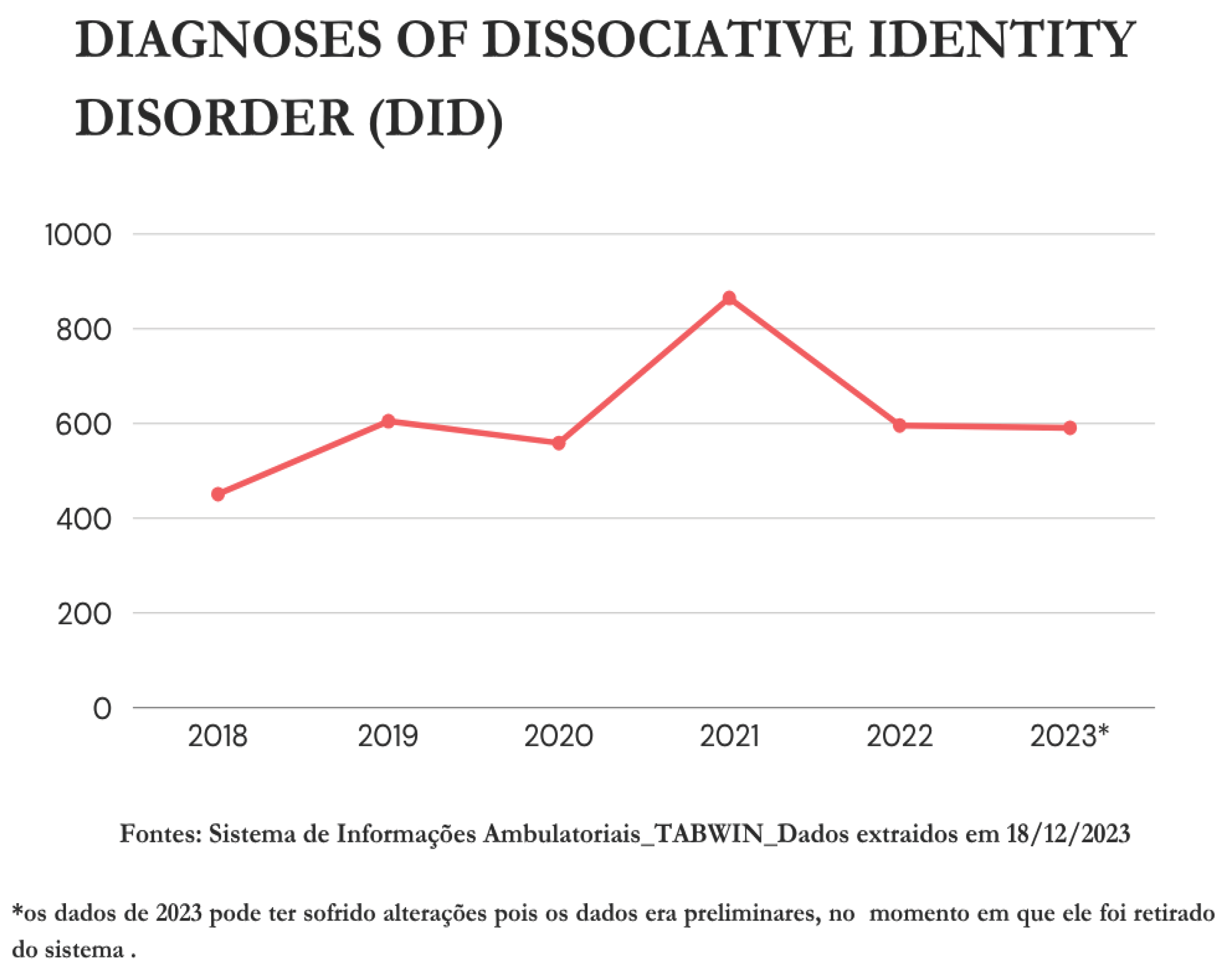 Preprints 232582 g001