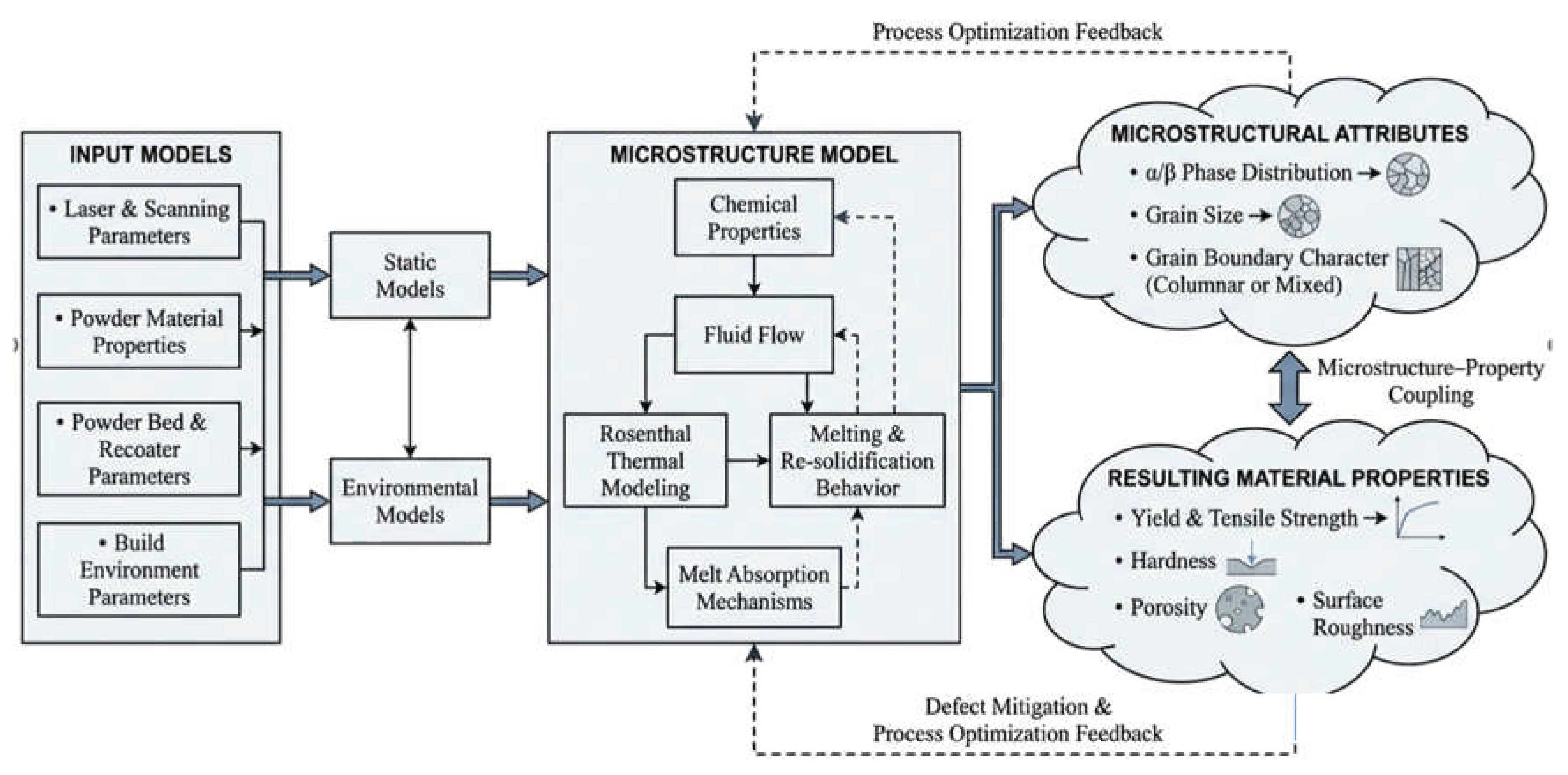Preprints 189622 g001