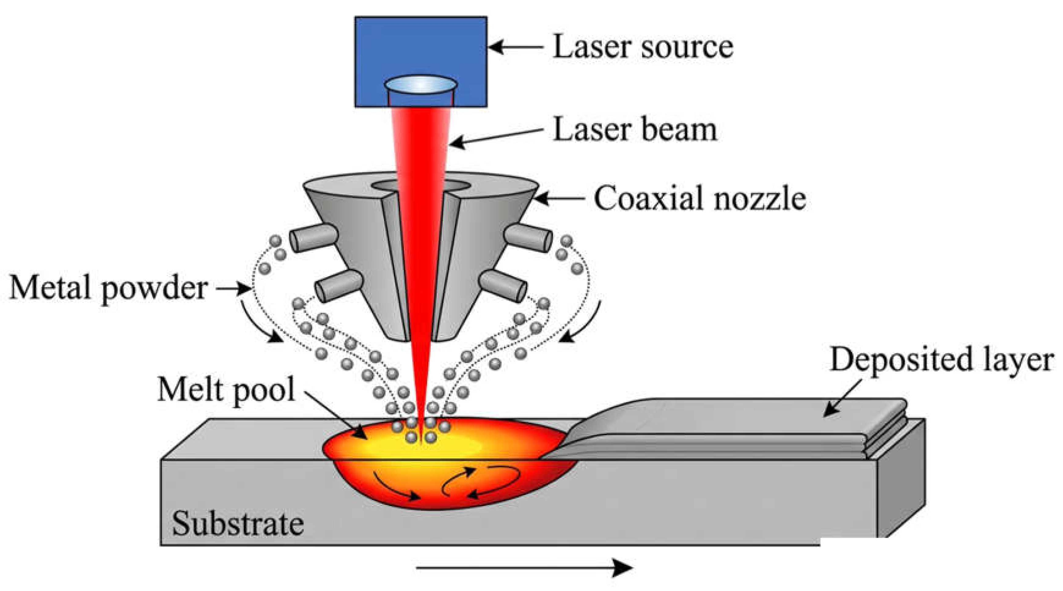 Preprints 189622 g002