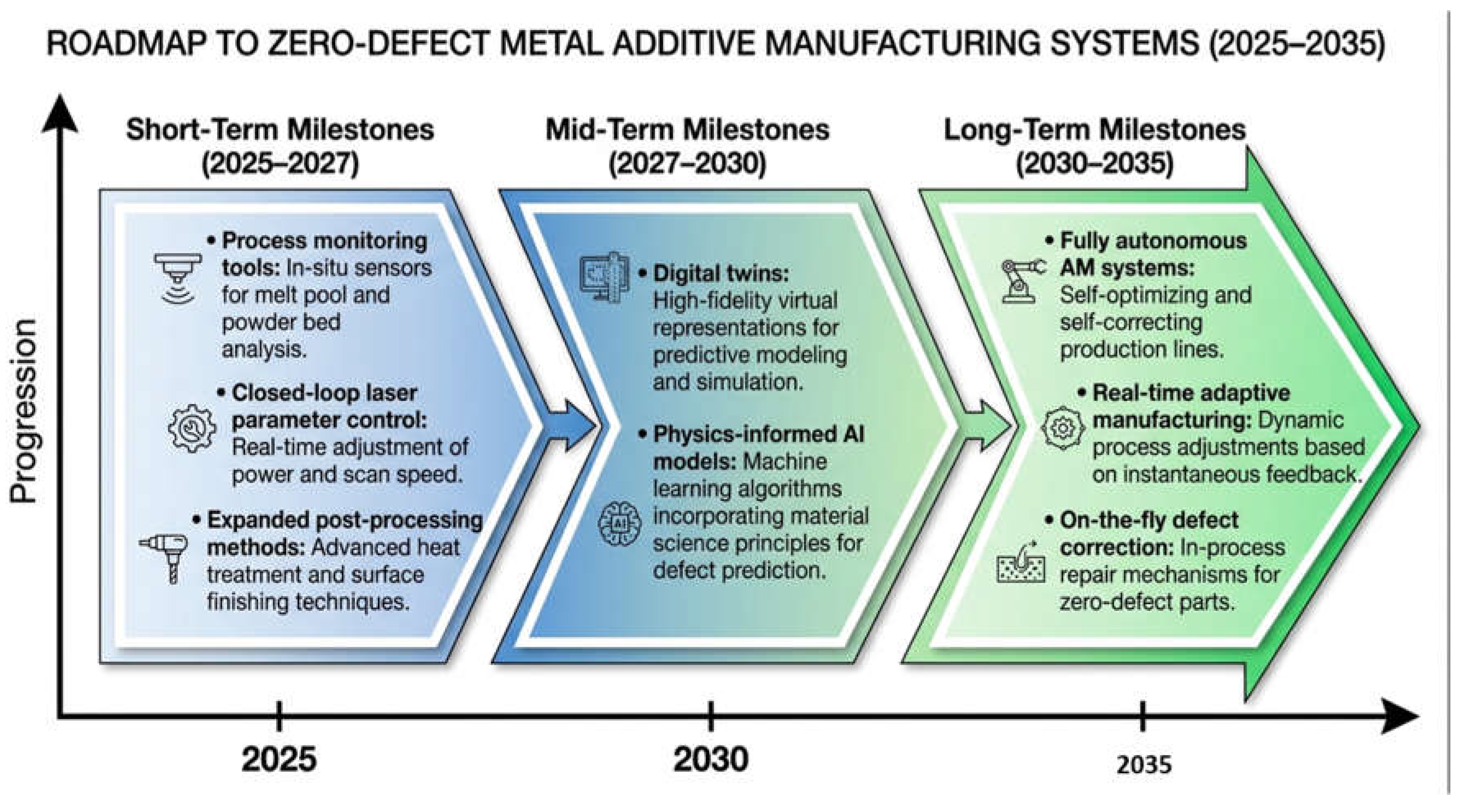 Preprints 189622 g008