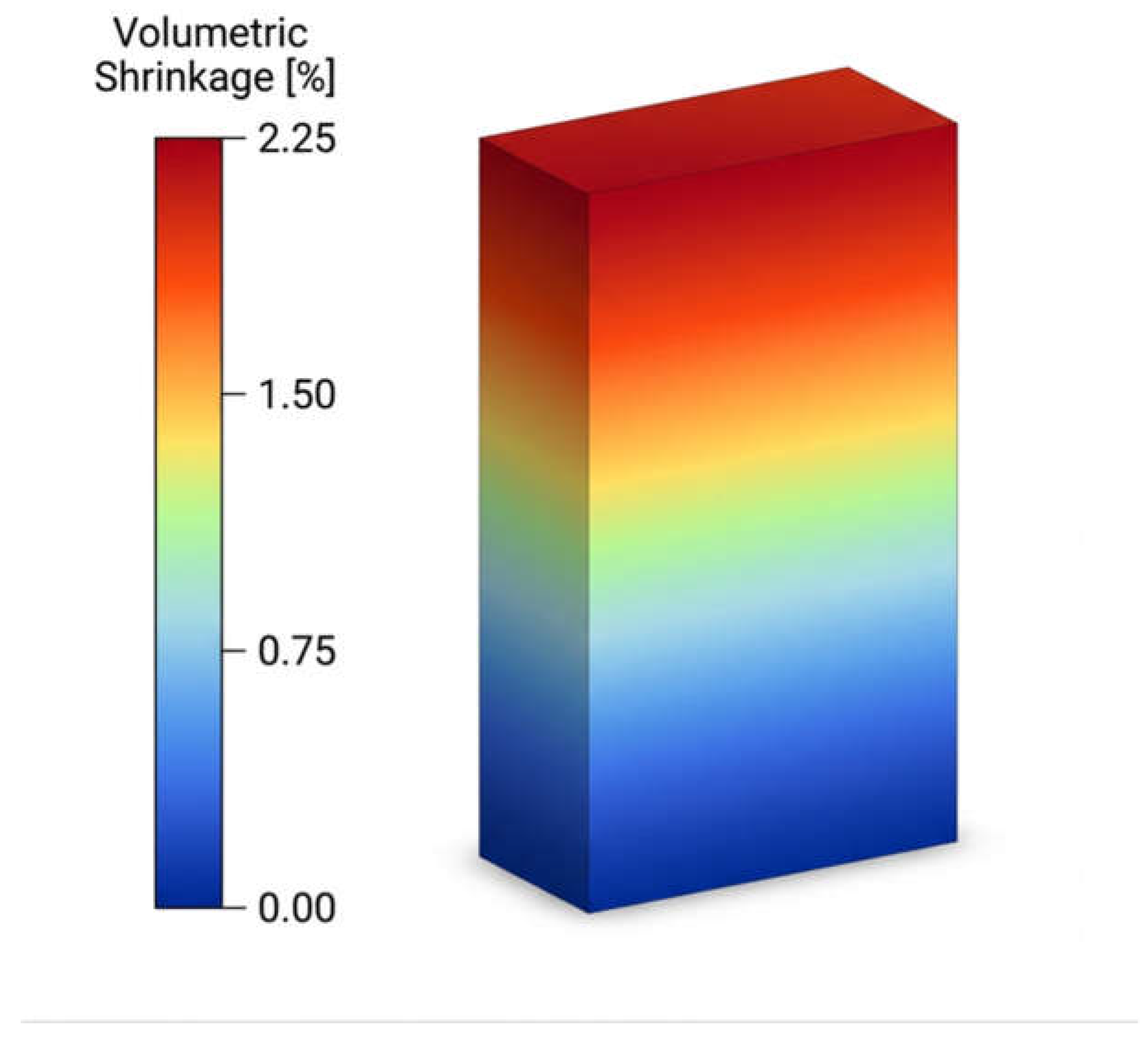 Preprints 189622 g009