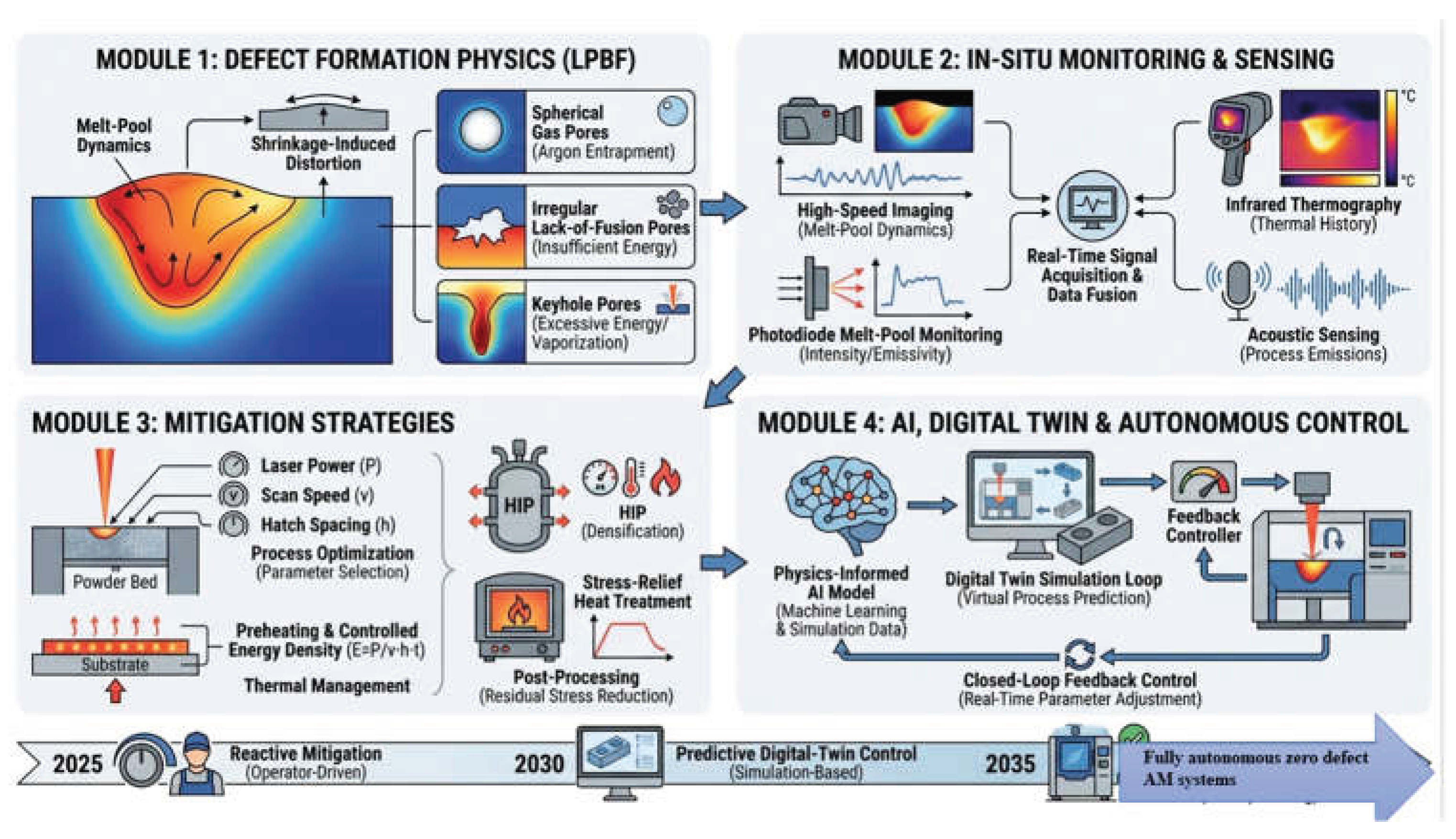 Preprints 189622 i001