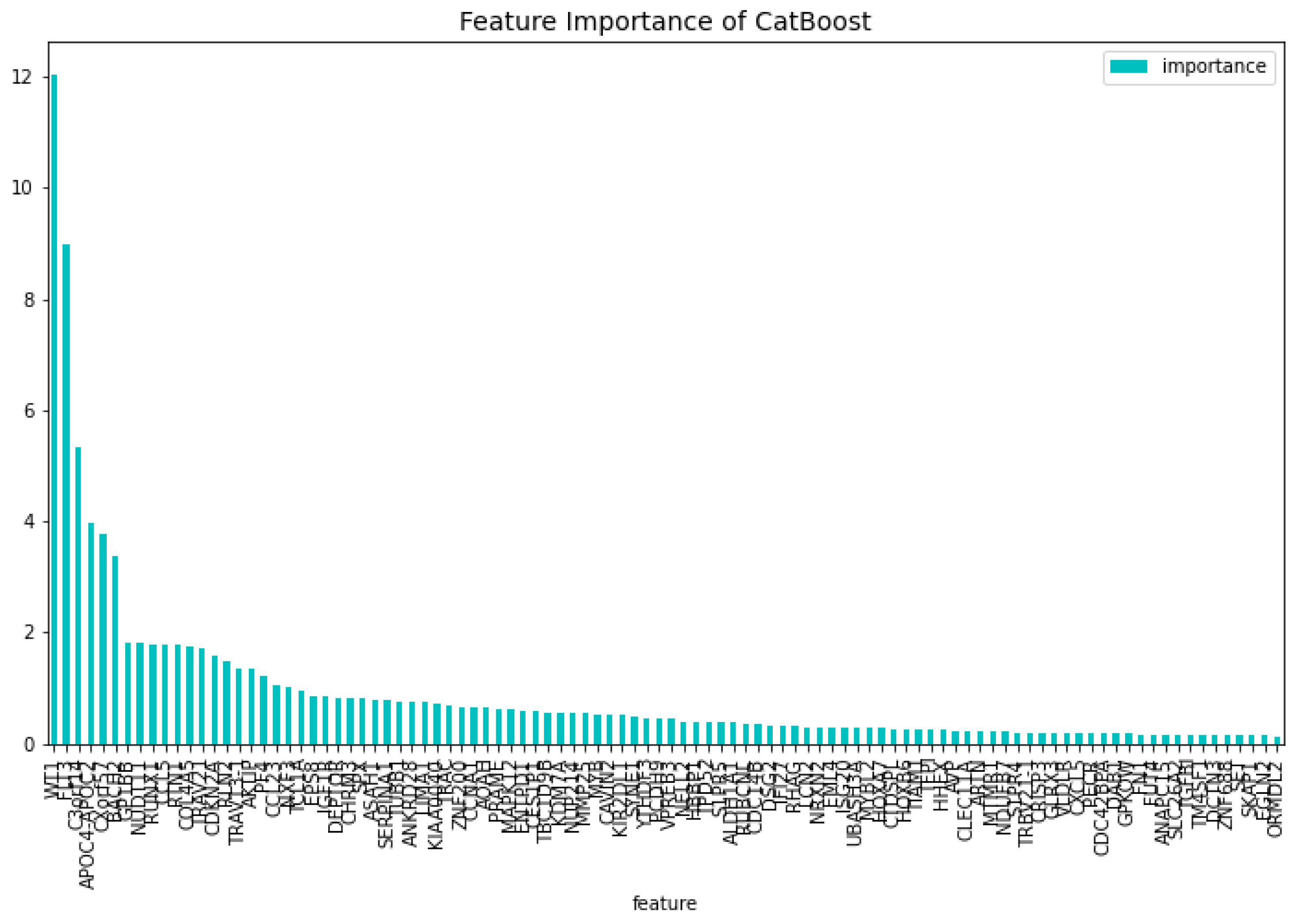 Preprints 98592 g003