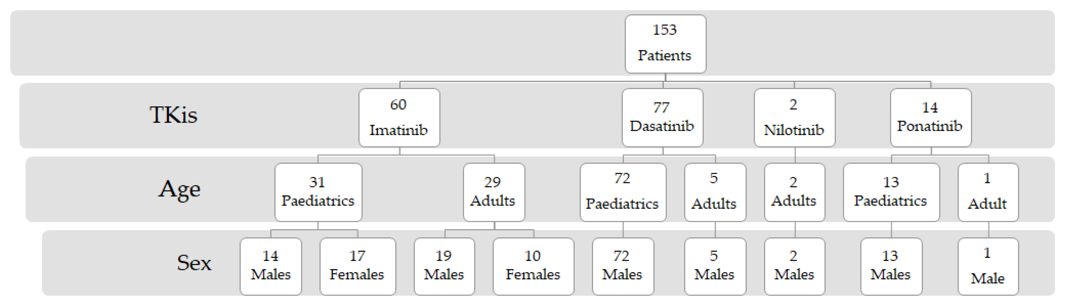 Preprints 81533 g001