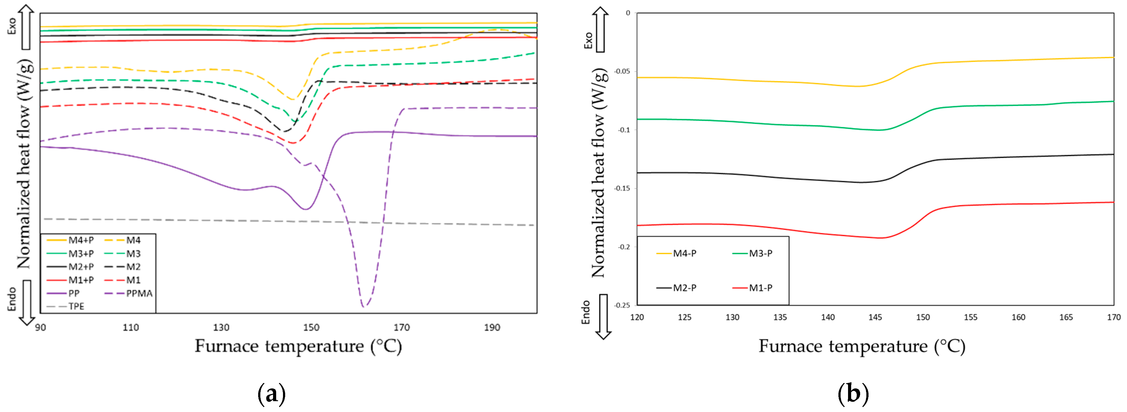 Preprints 106092 g001