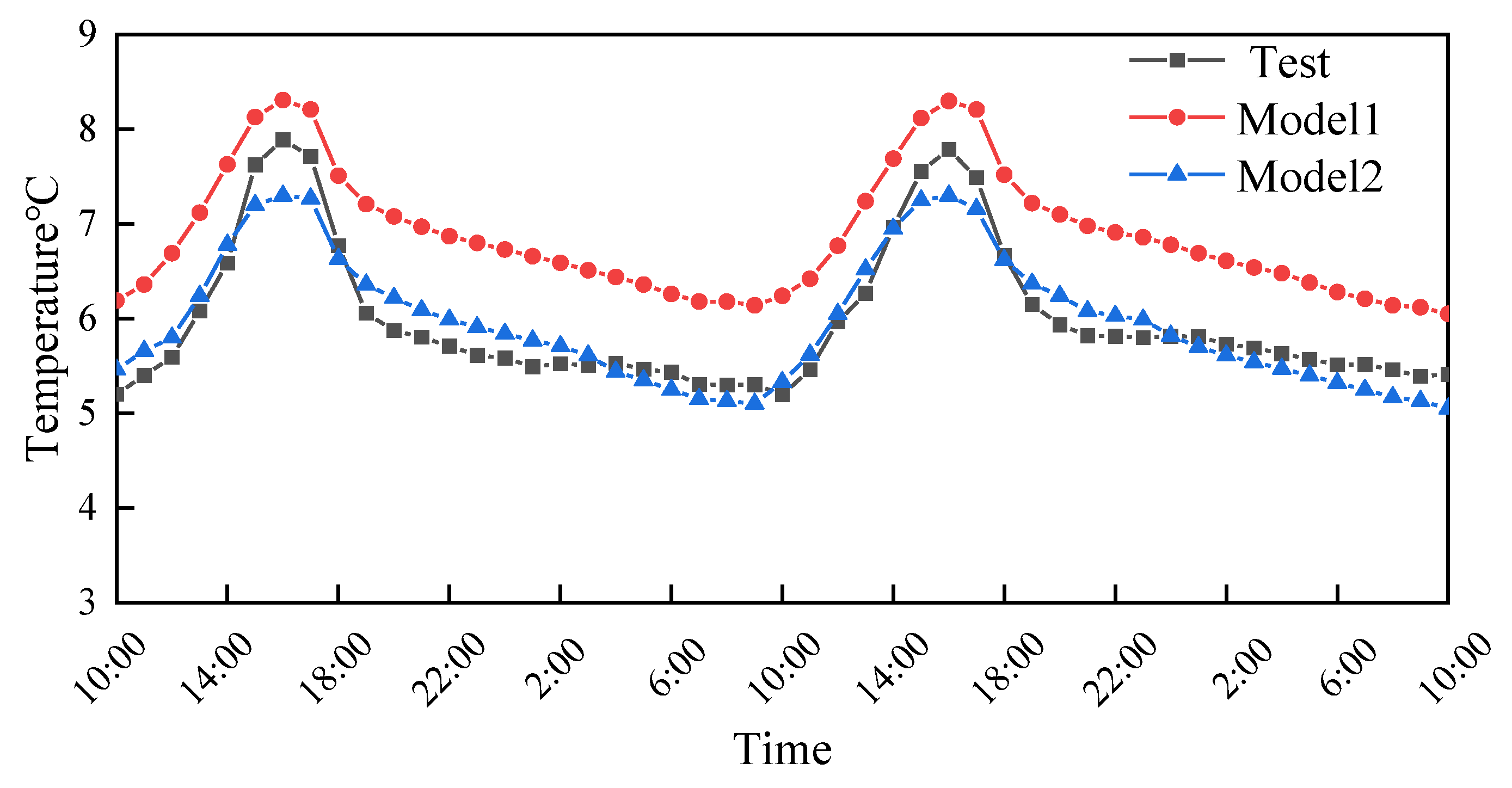 Preprints 204136 g005