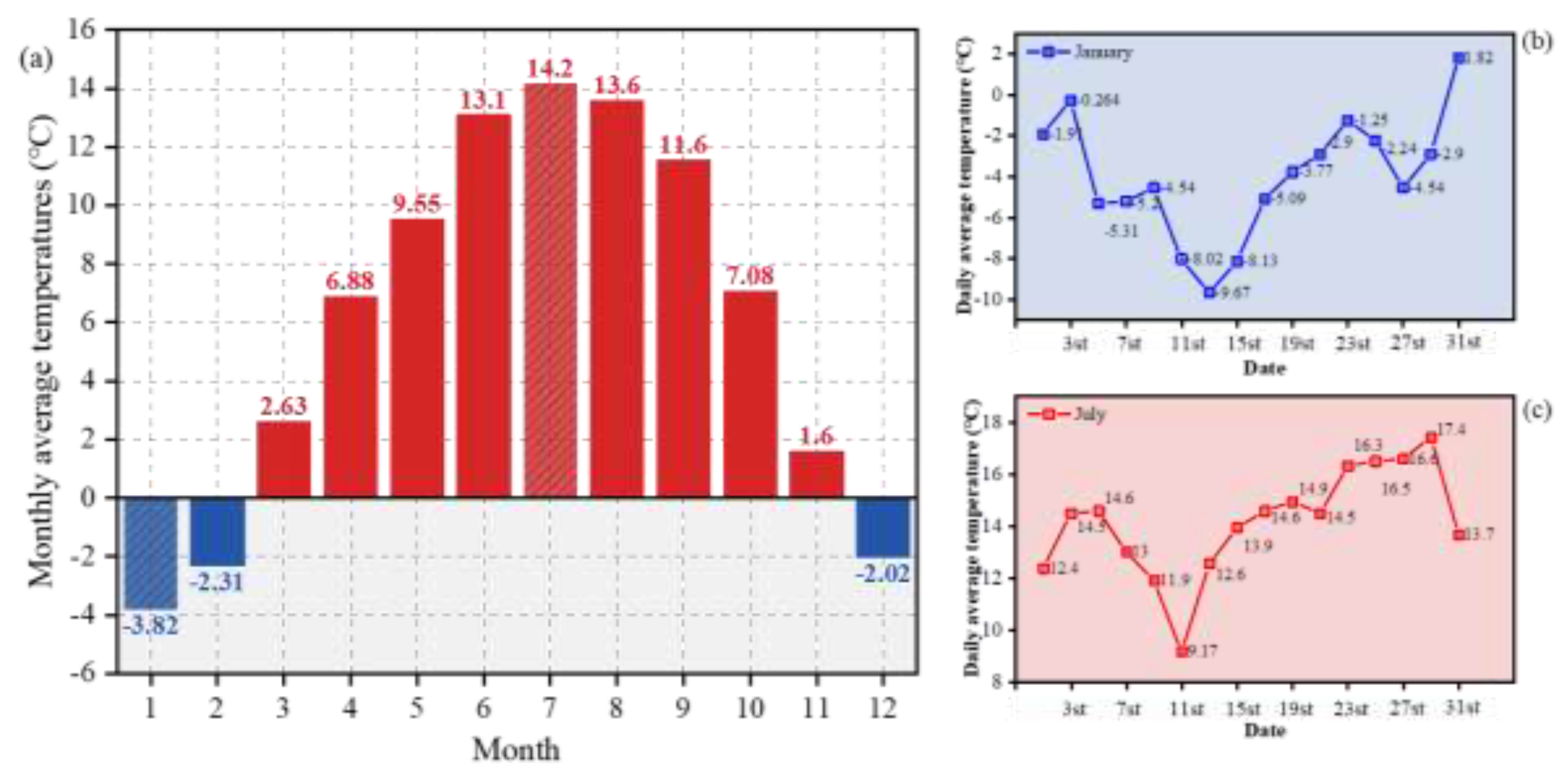 Preprints 204136 g006