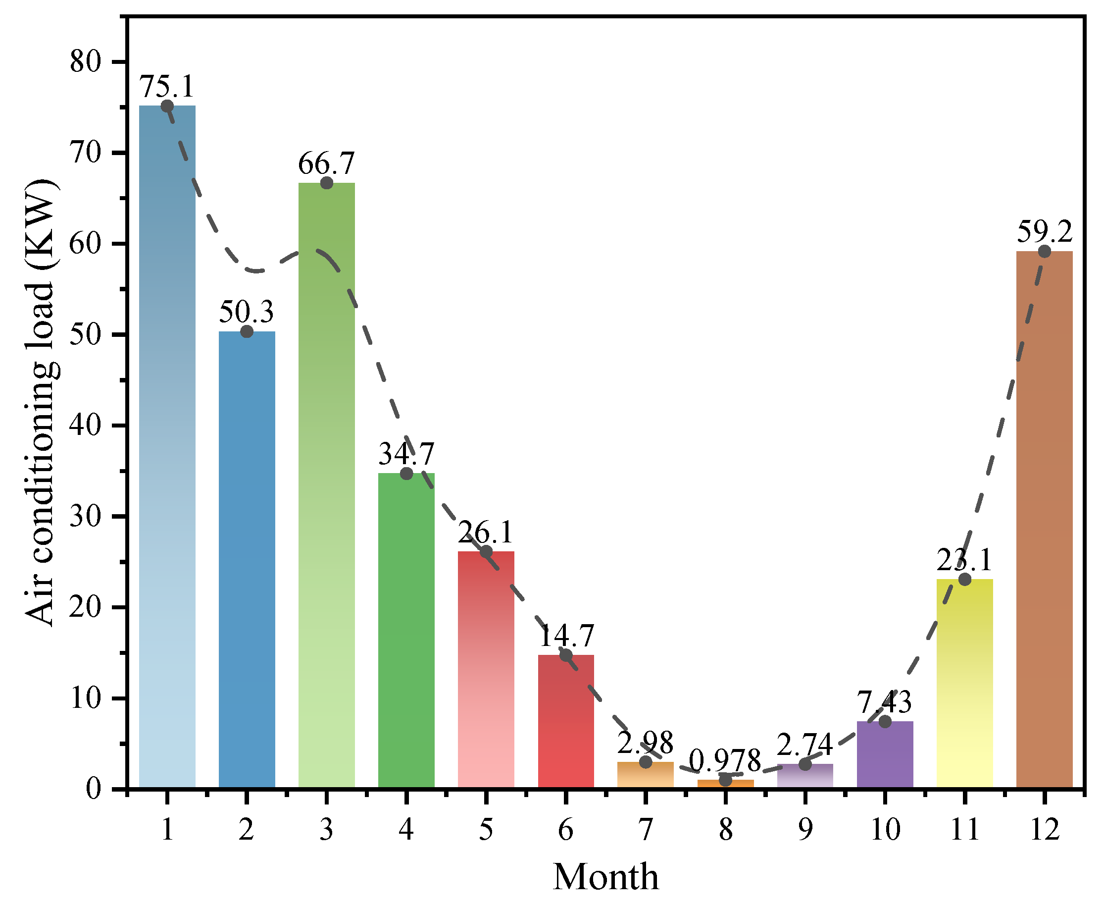 Preprints 204136 g009
