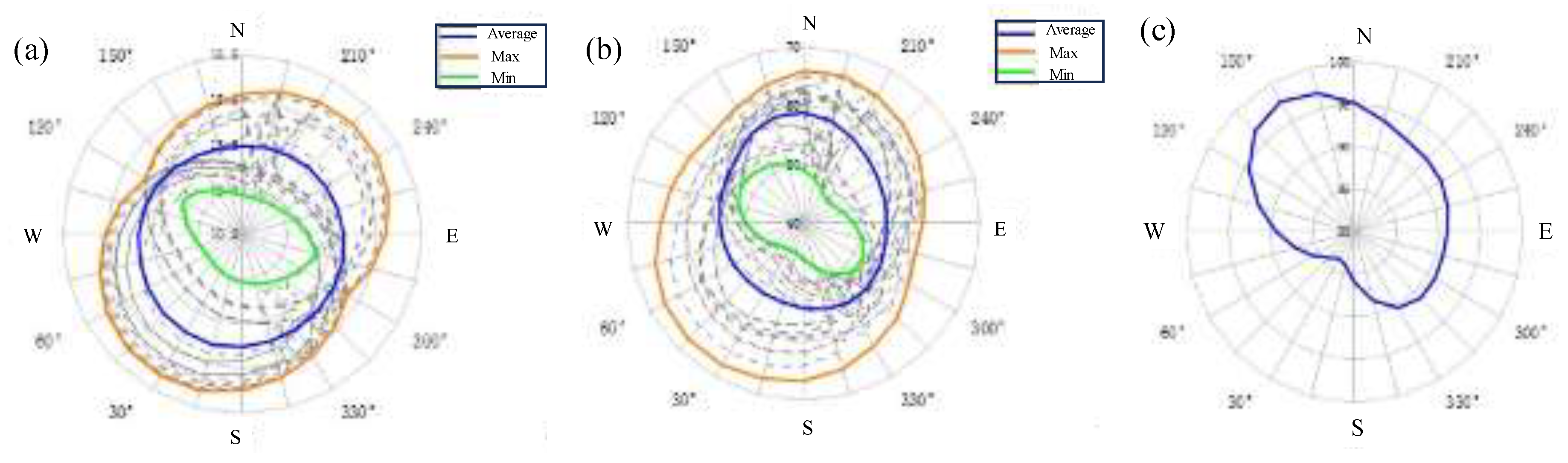 Preprints 204136 g010