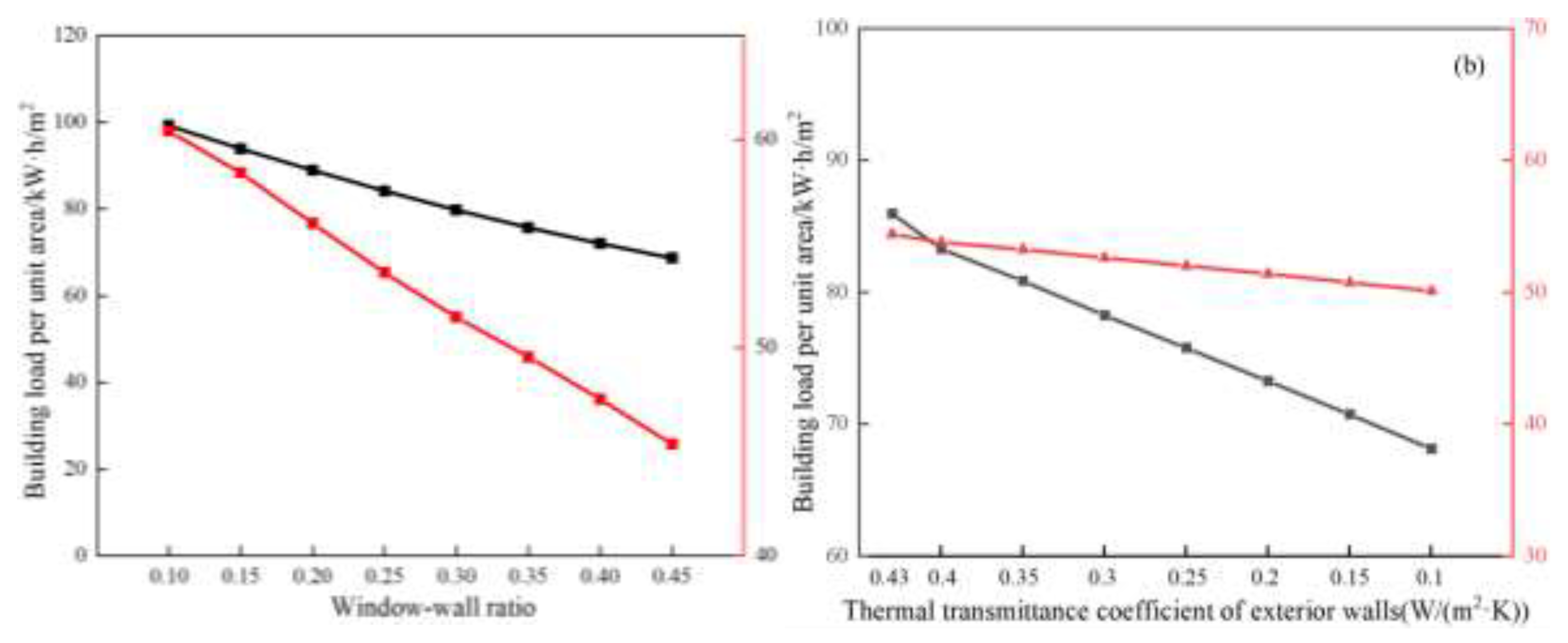 Preprints 204136 g011