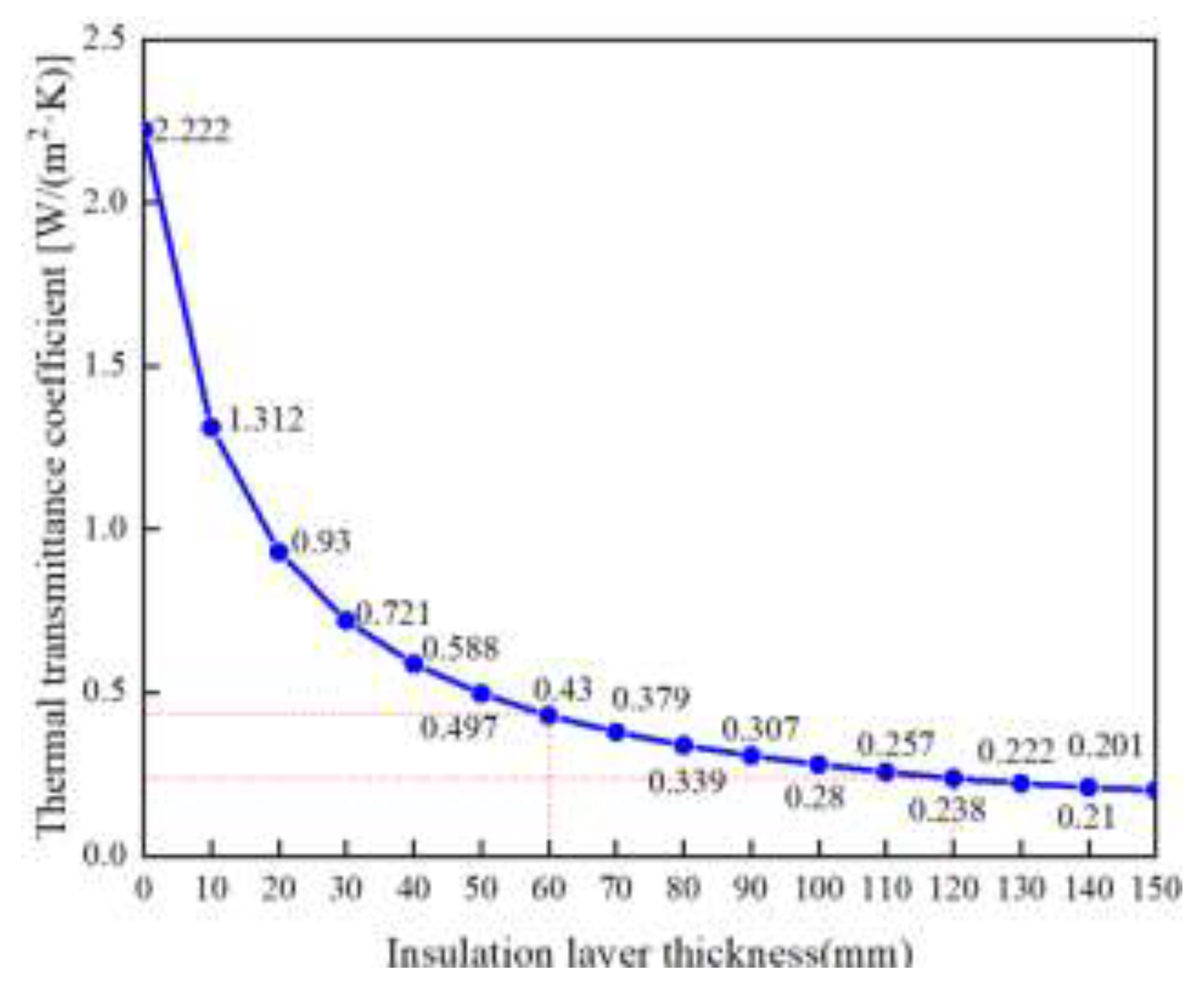 Preprints 204136 g012