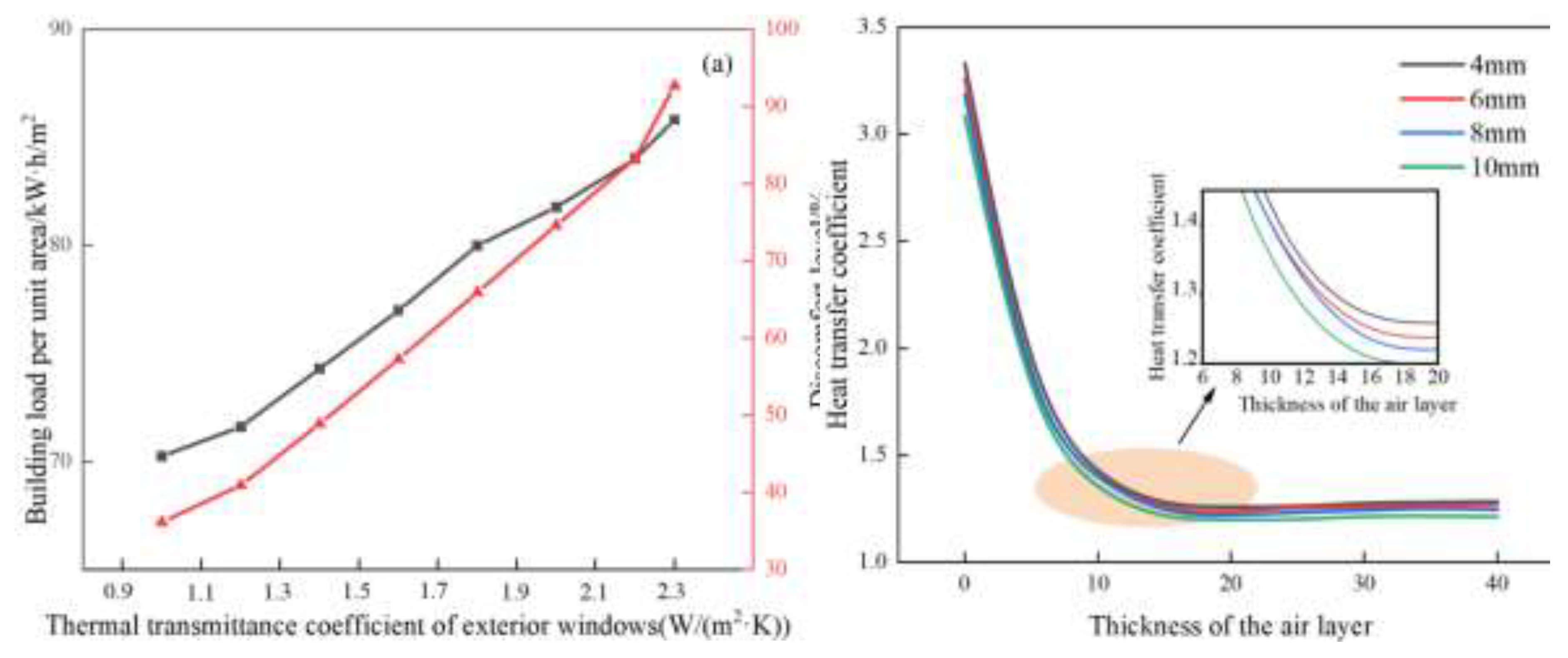 Preprints 204136 g013