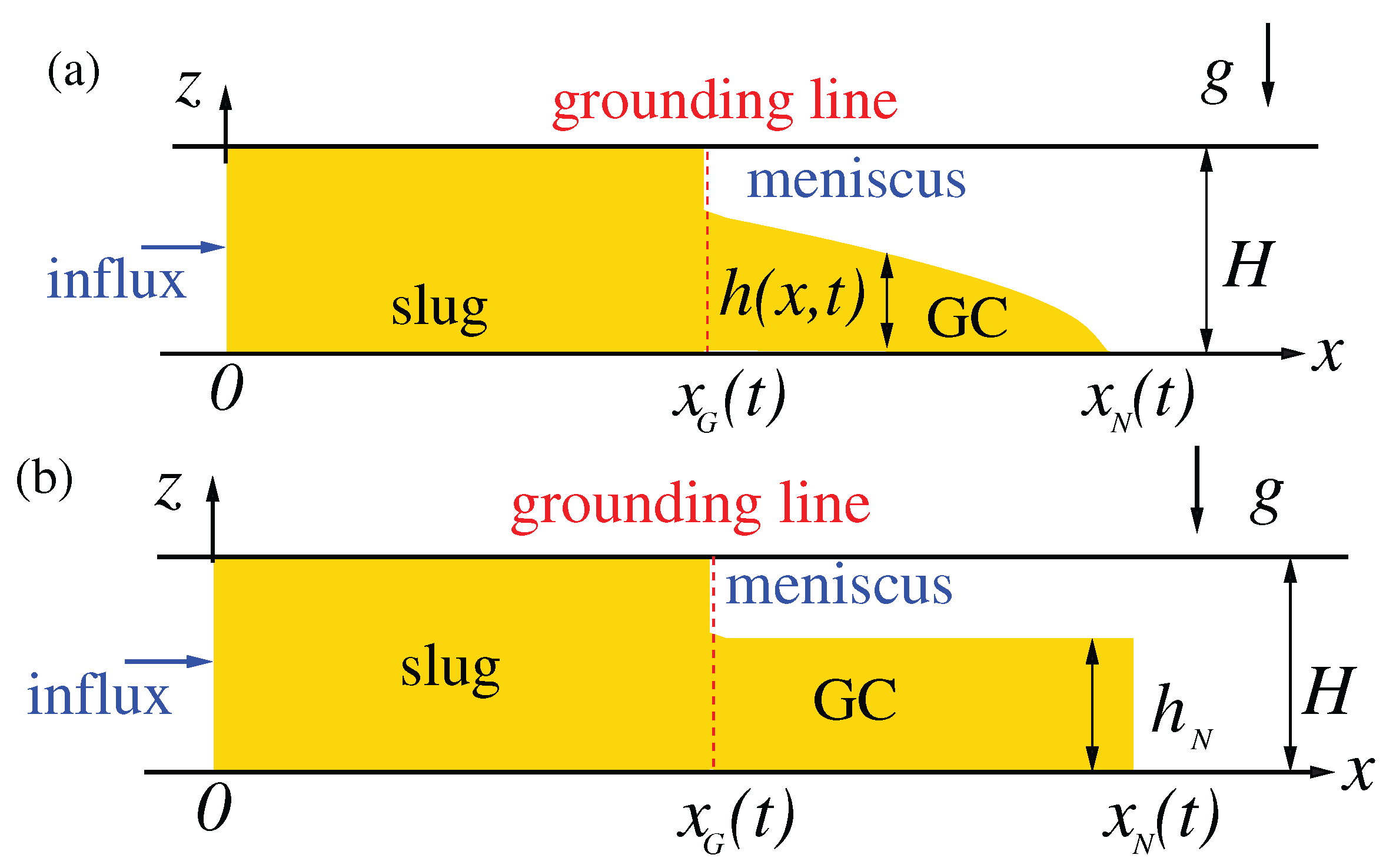 Preprints 177423 g001