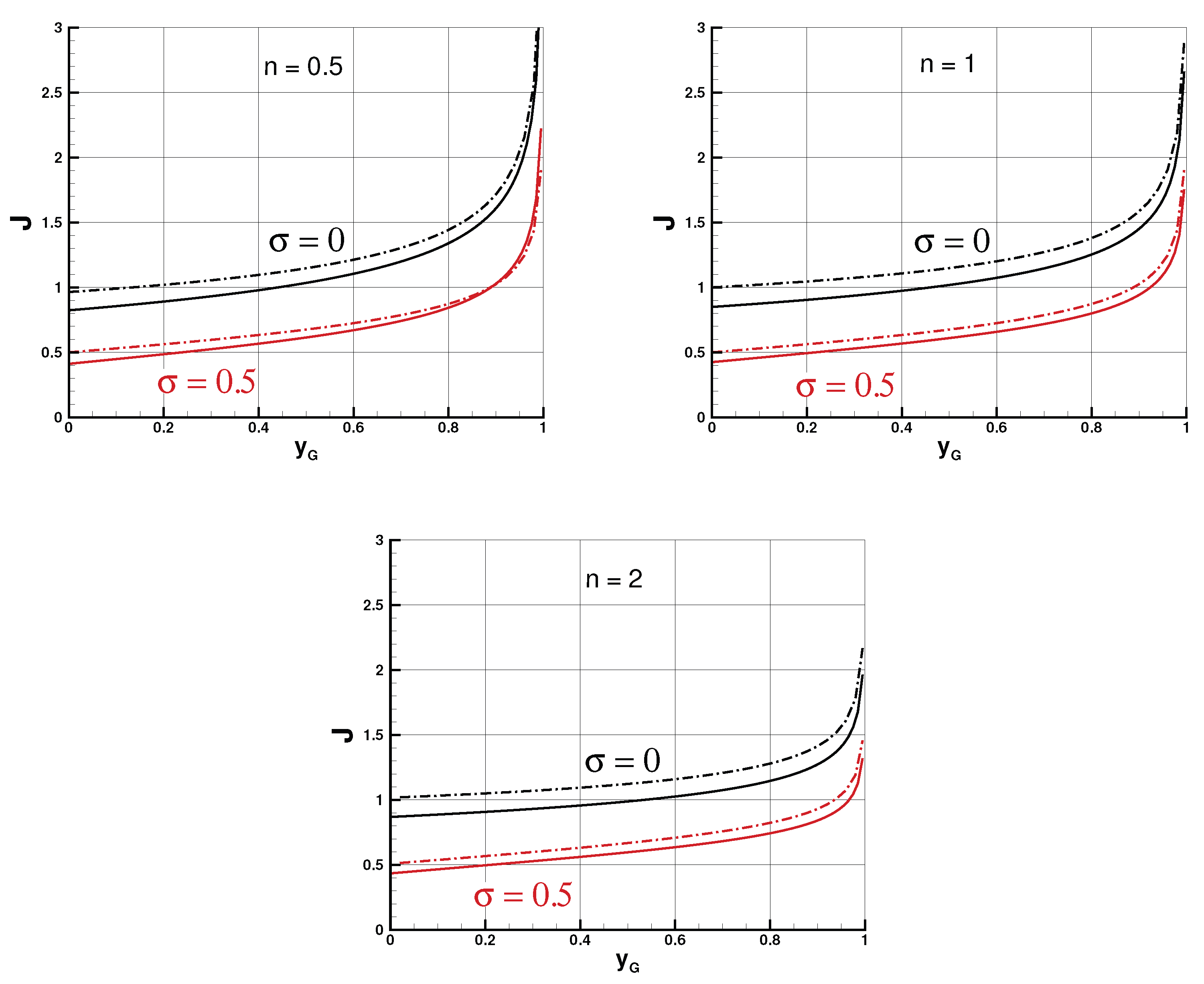 Preprints 177423 g003