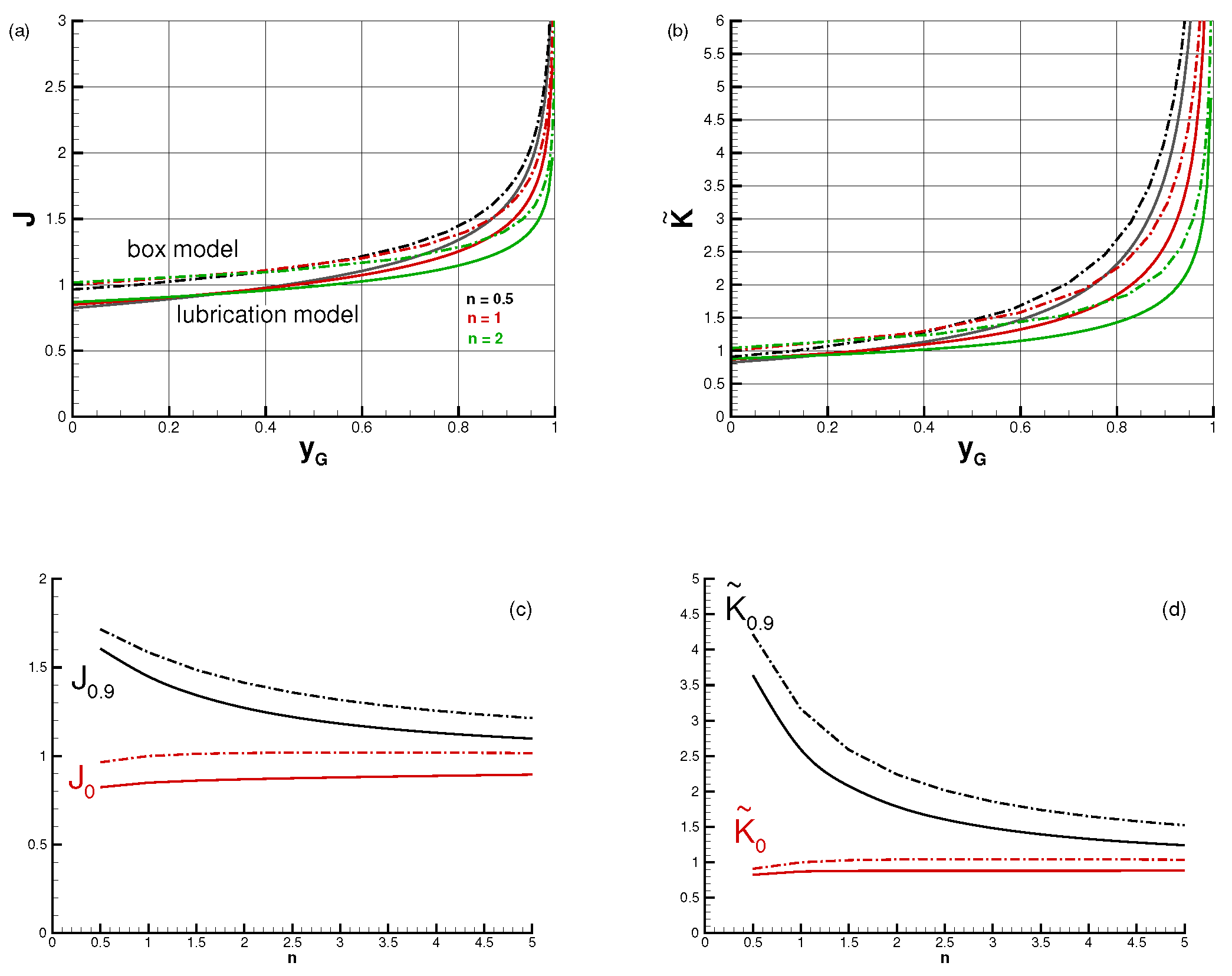 Preprints 177423 g008