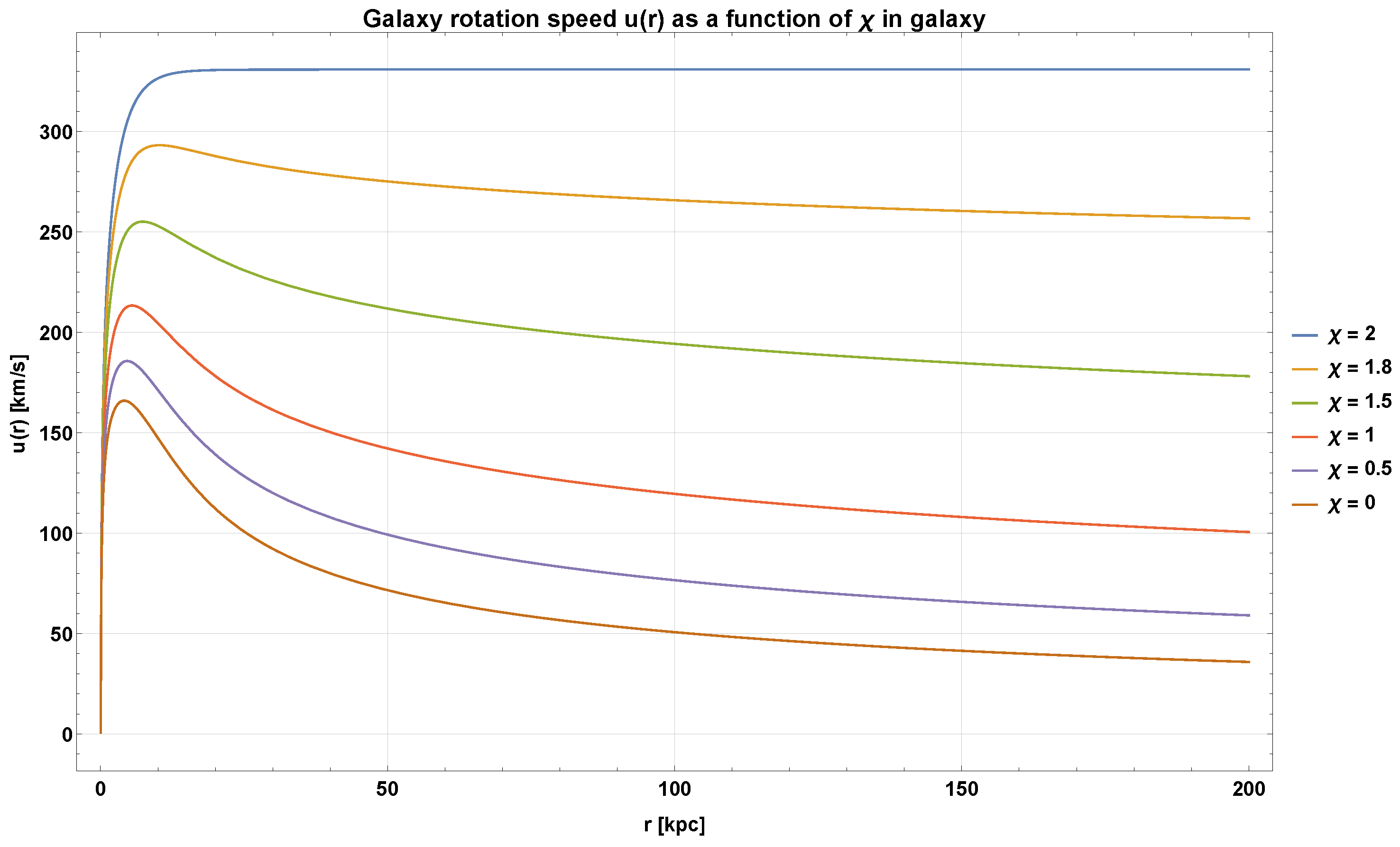 Preprints 189101 g001