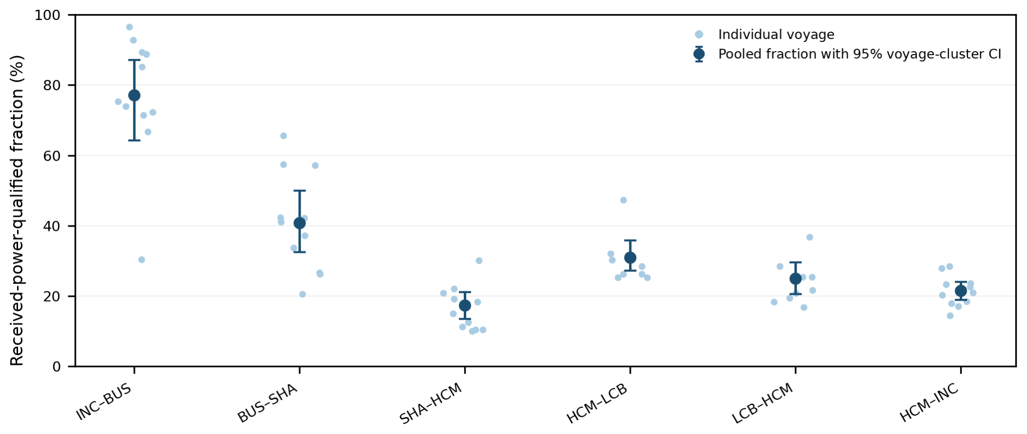 Preprints 228796 g004