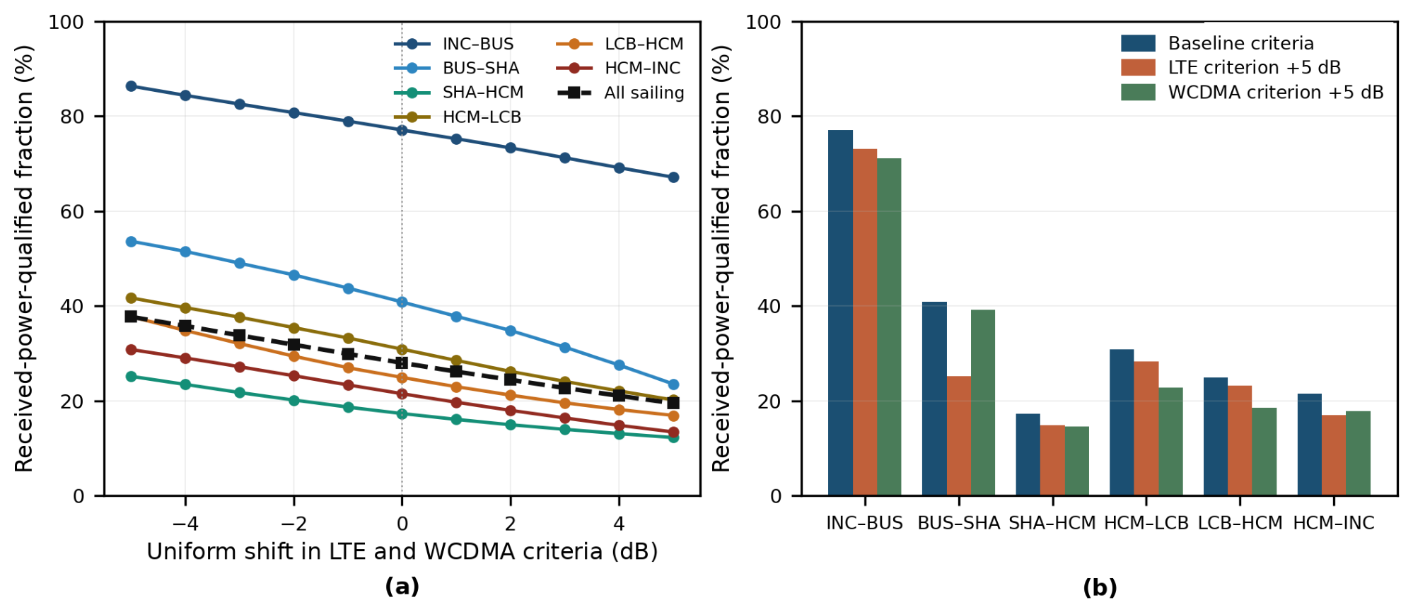 Preprints 228796 g005