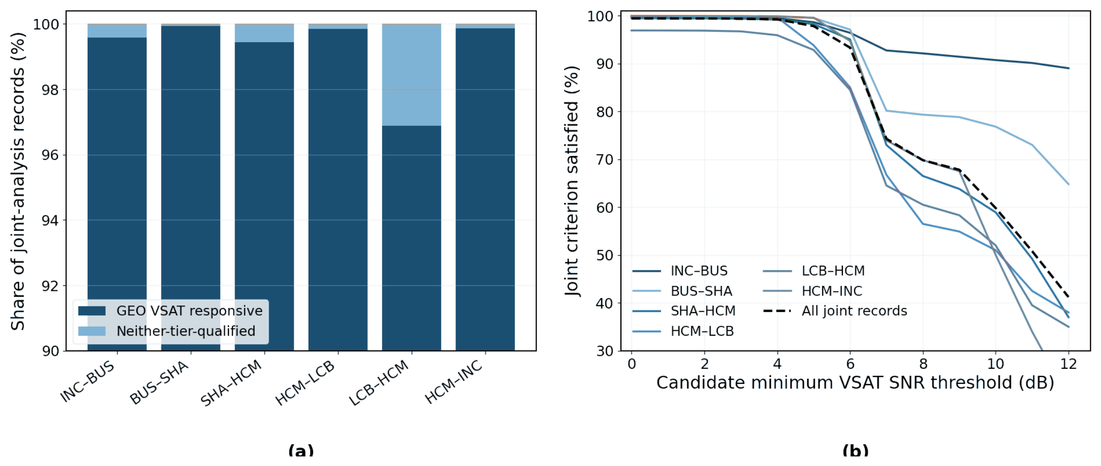 Preprints 228796 g007