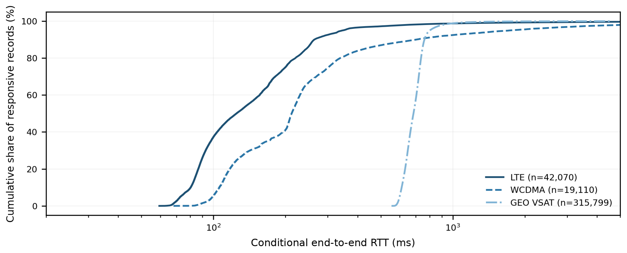 Preprints 228796 g008