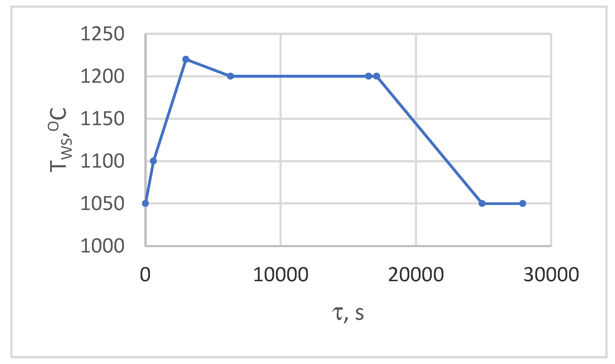Preprints 171399 g003