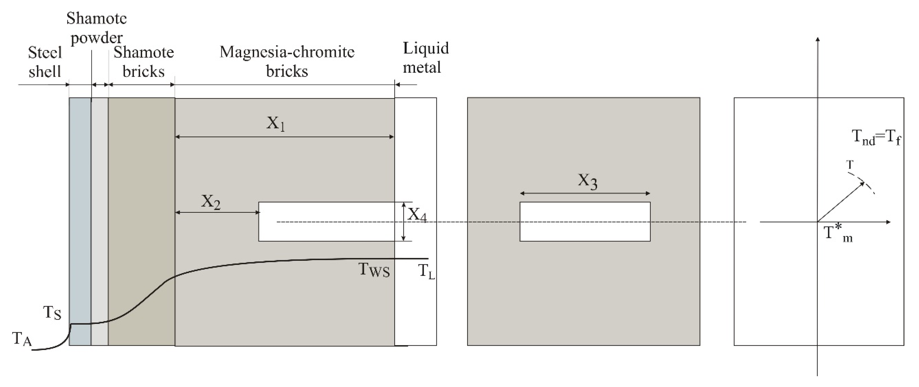 Preprints 171399 g005
