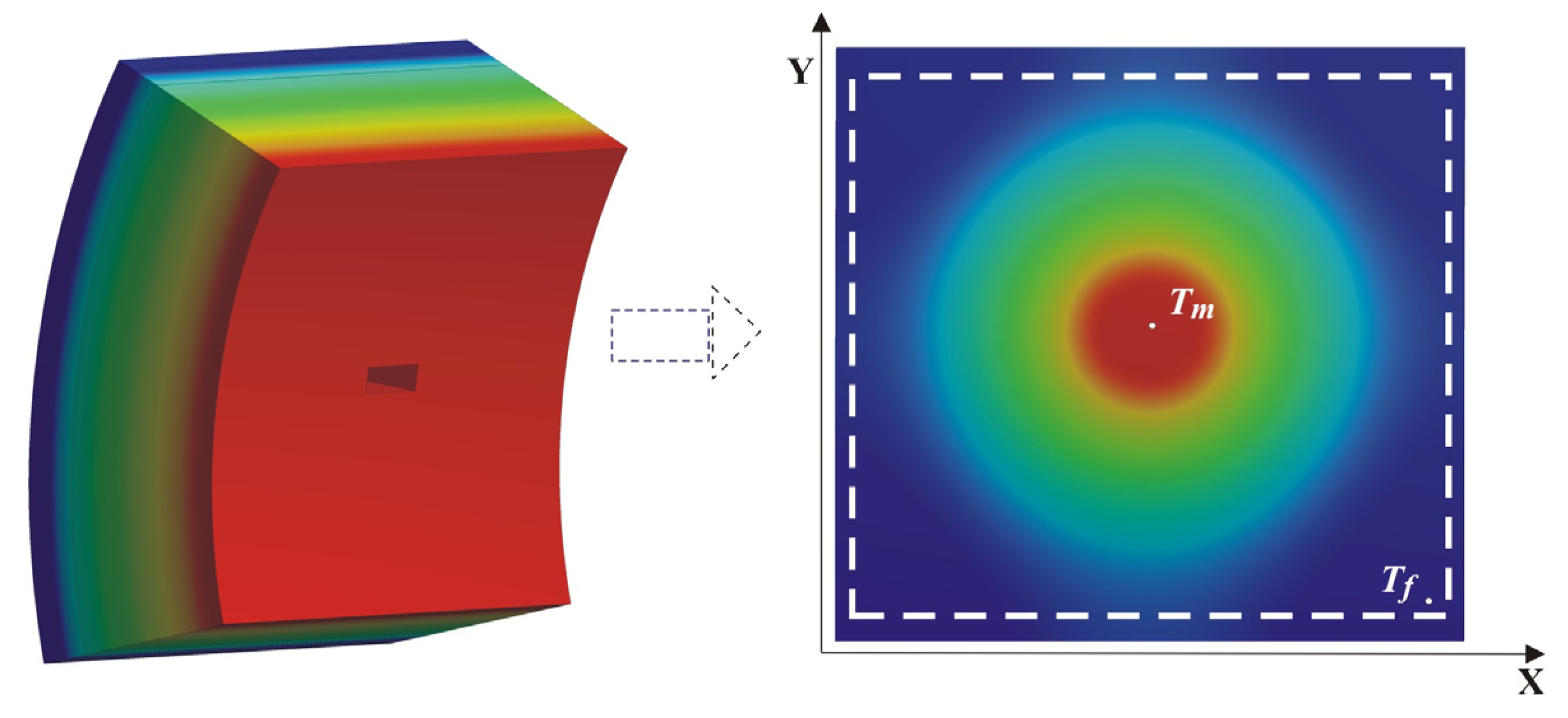 Preprints 171399 g006