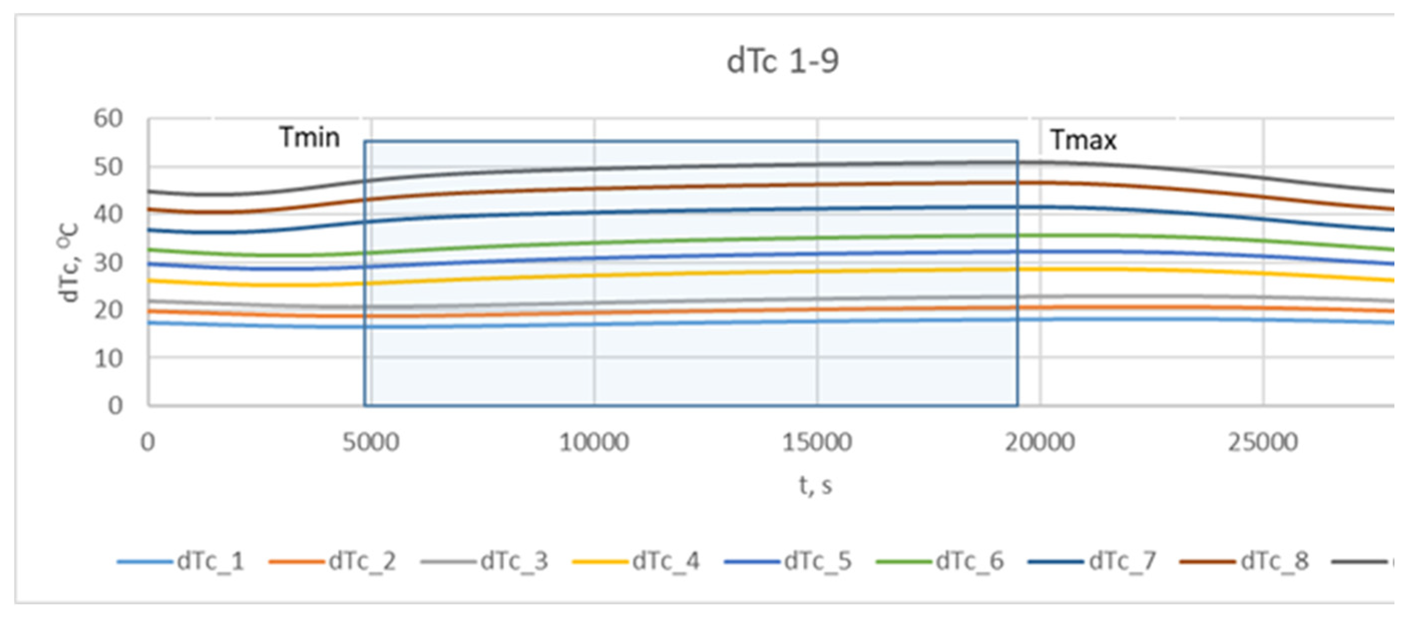 Preprints 171399 g007