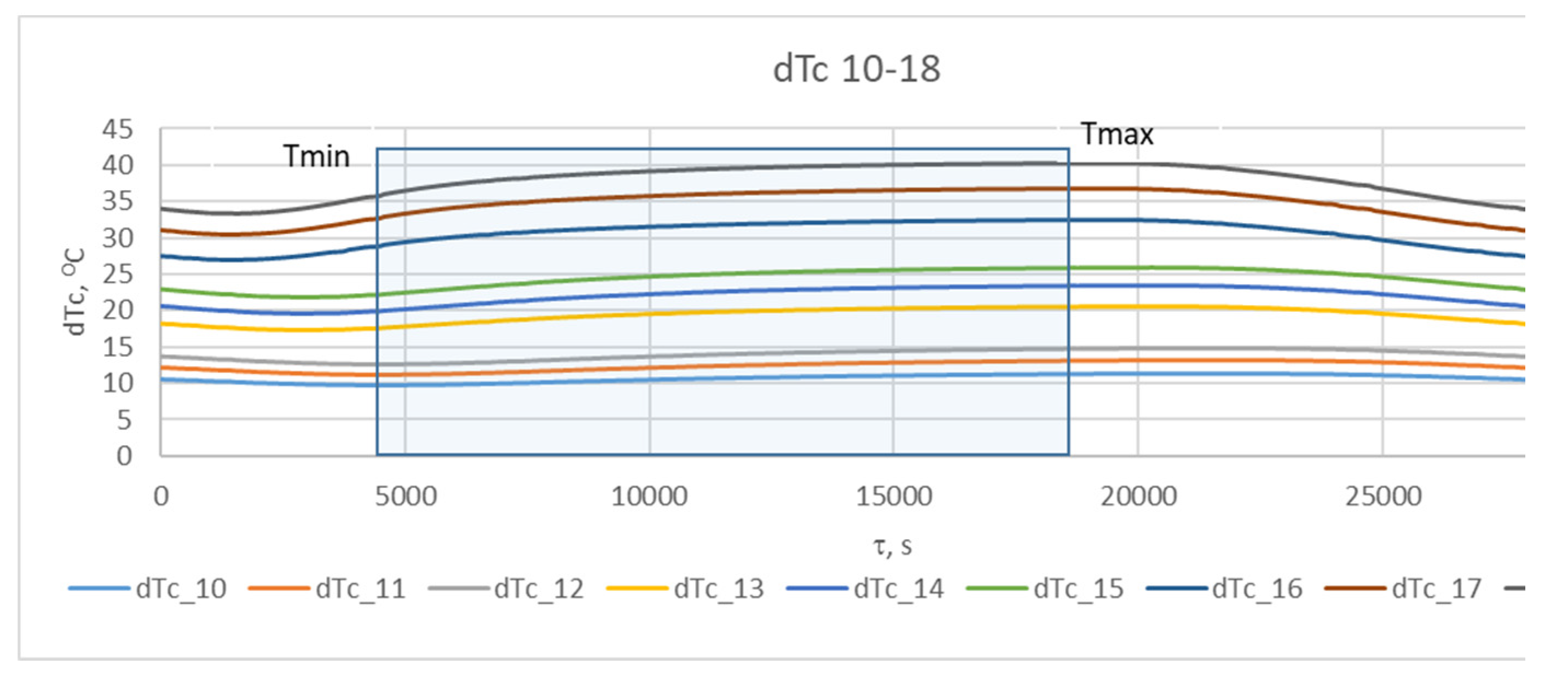 Preprints 171399 g008