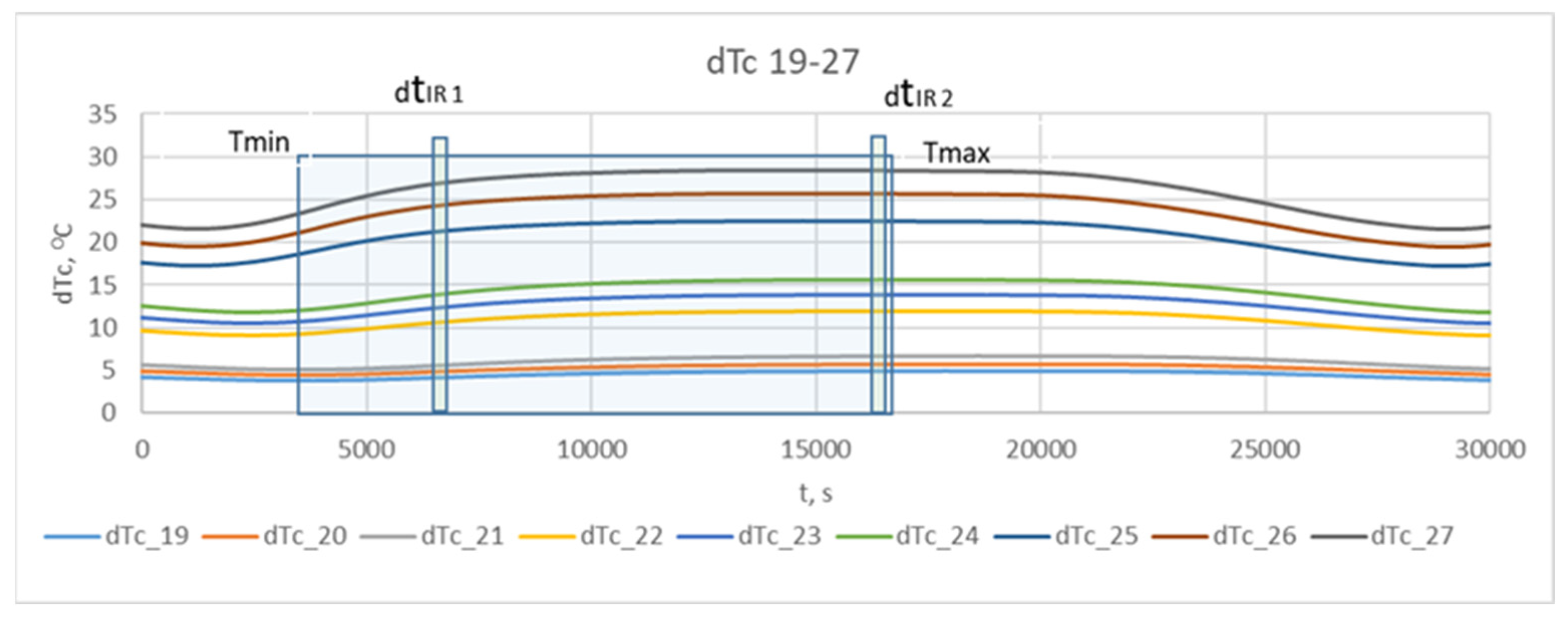 Preprints 171399 g009