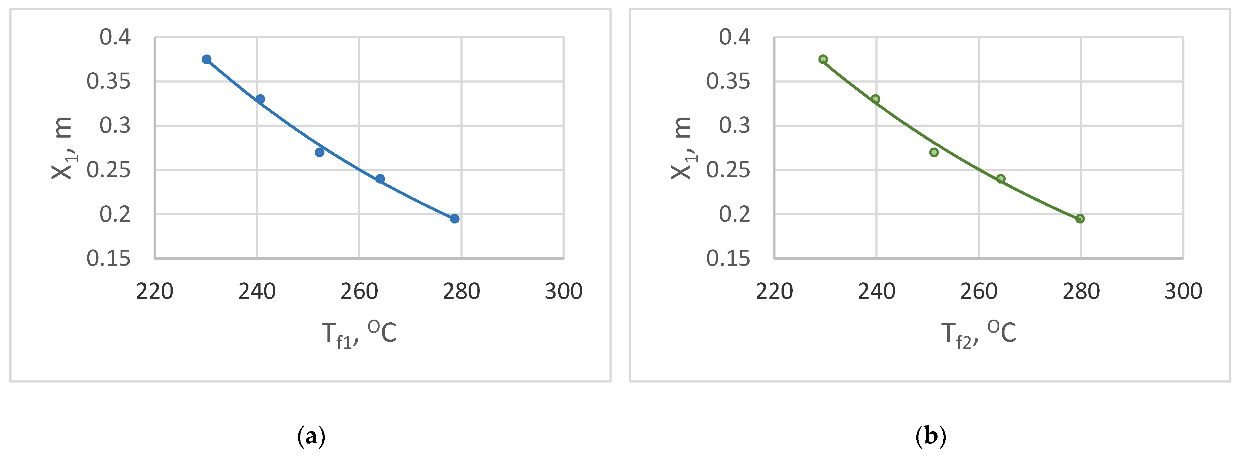 Preprints 171399 g010