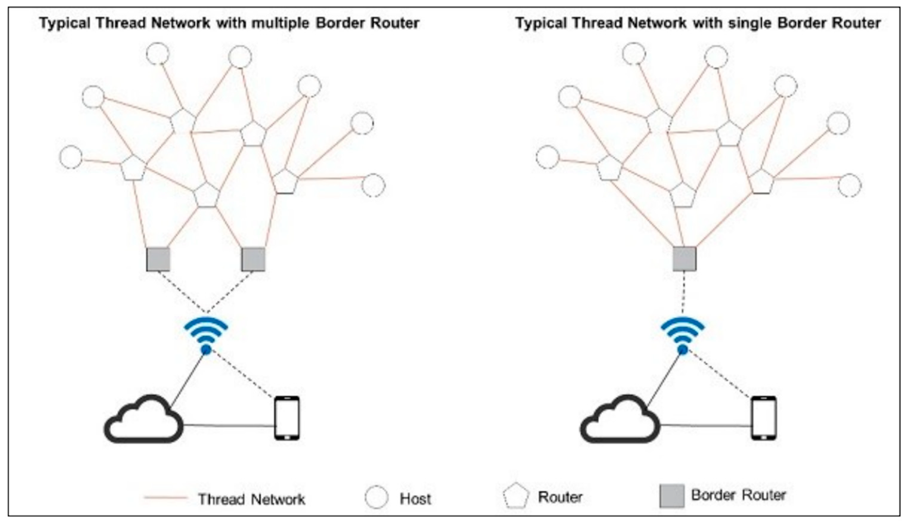 Preprints 158790 g004