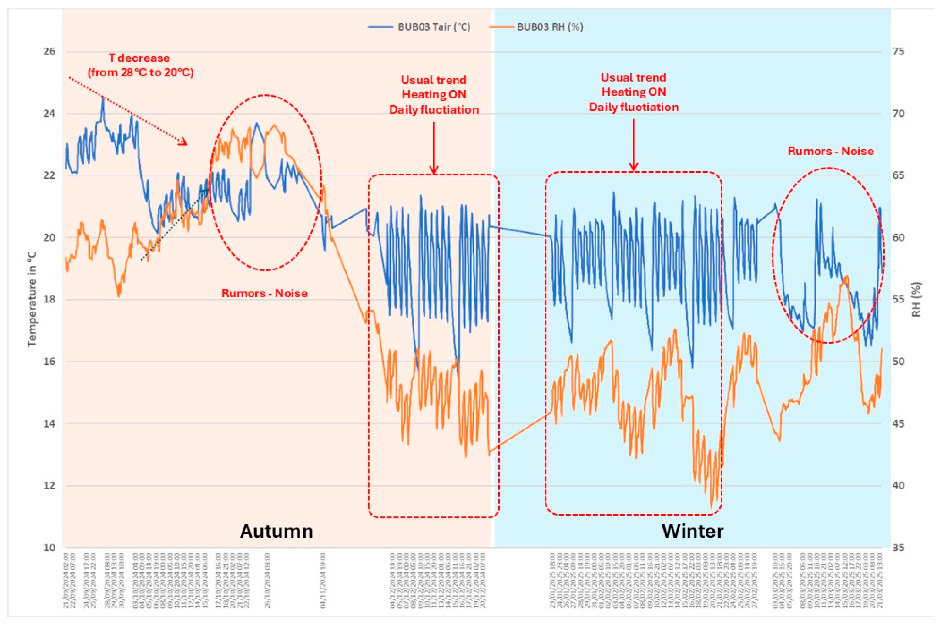 Preprints 158790 g005