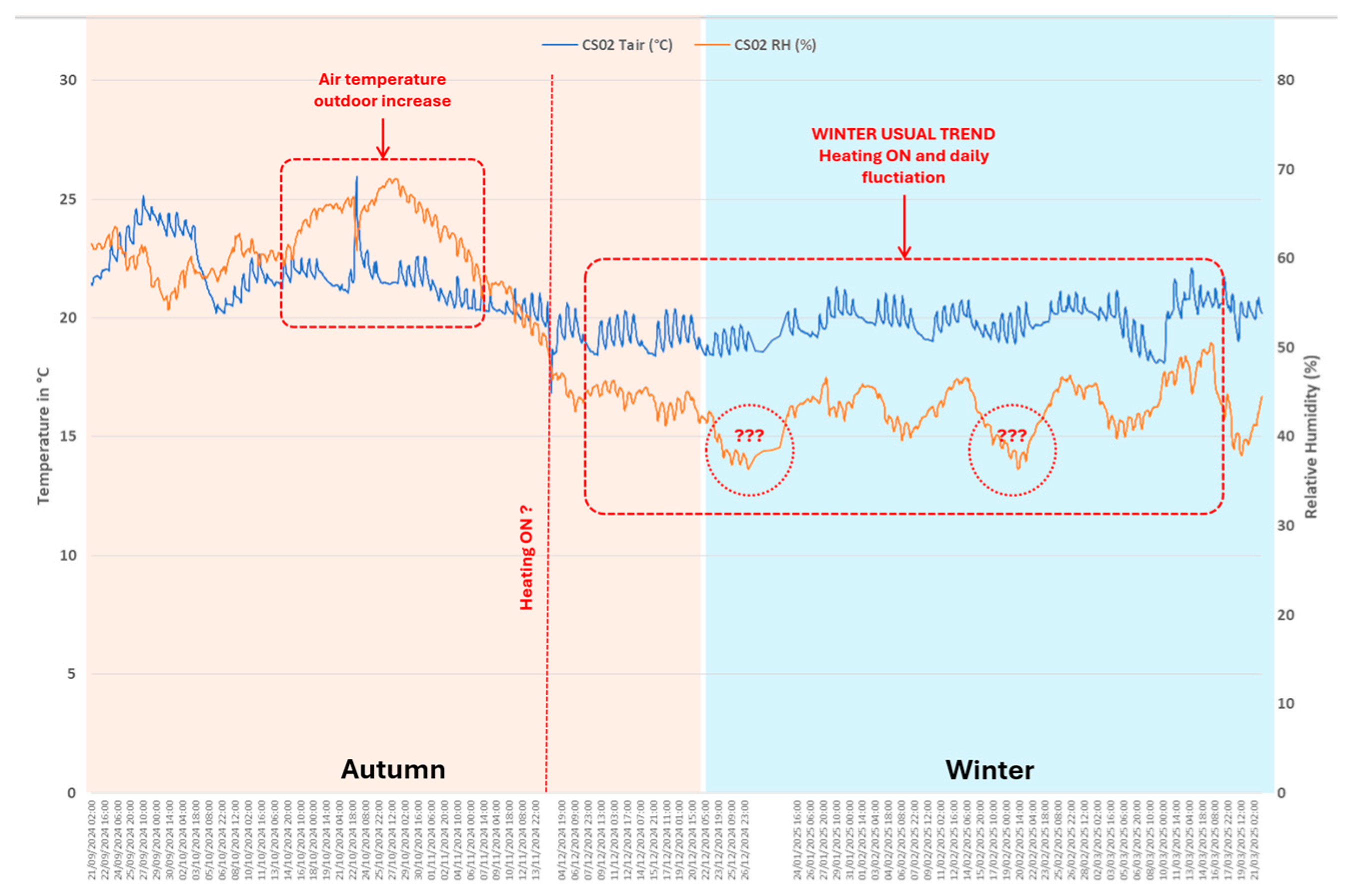 Preprints 158790 g006