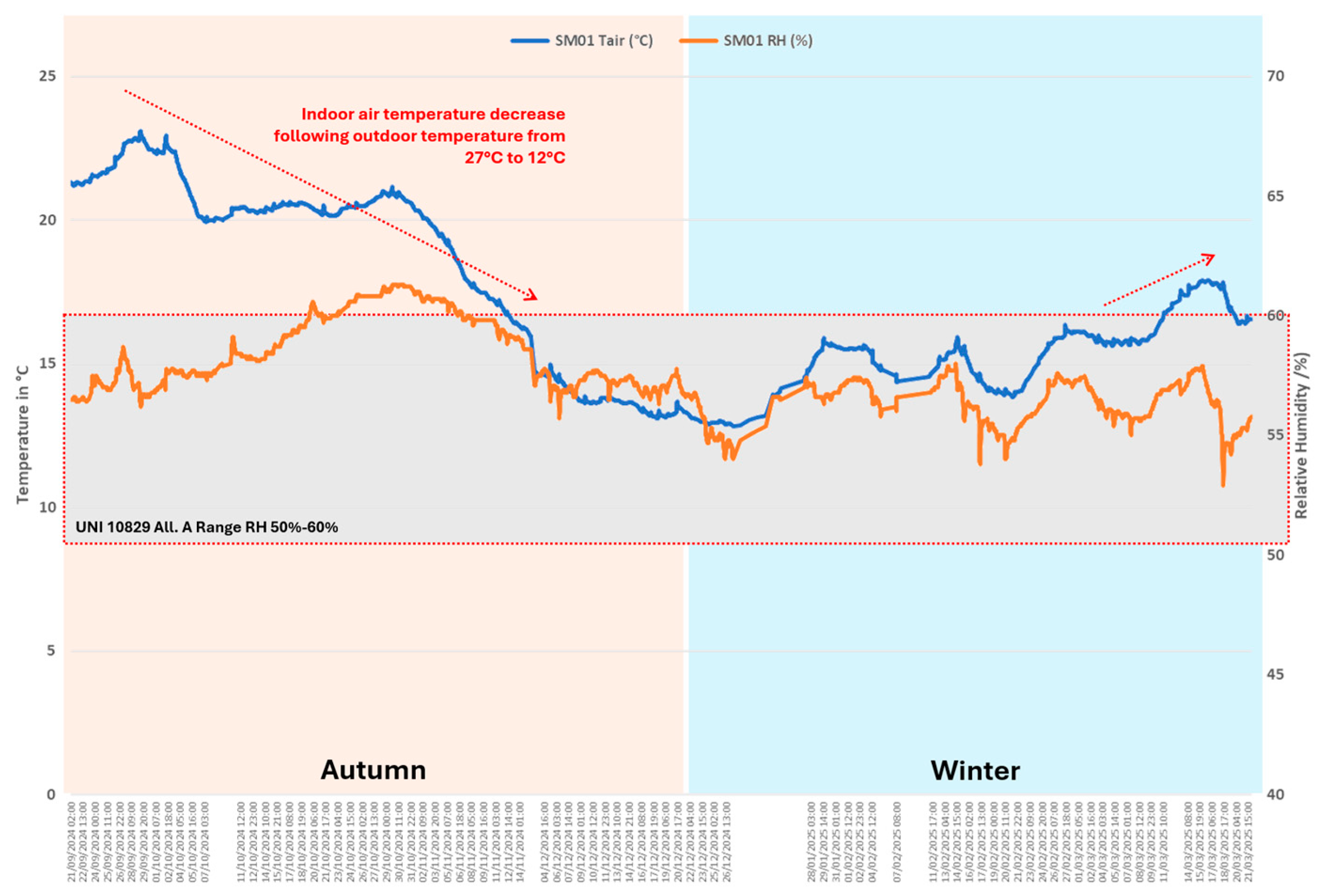 Preprints 158790 g007
