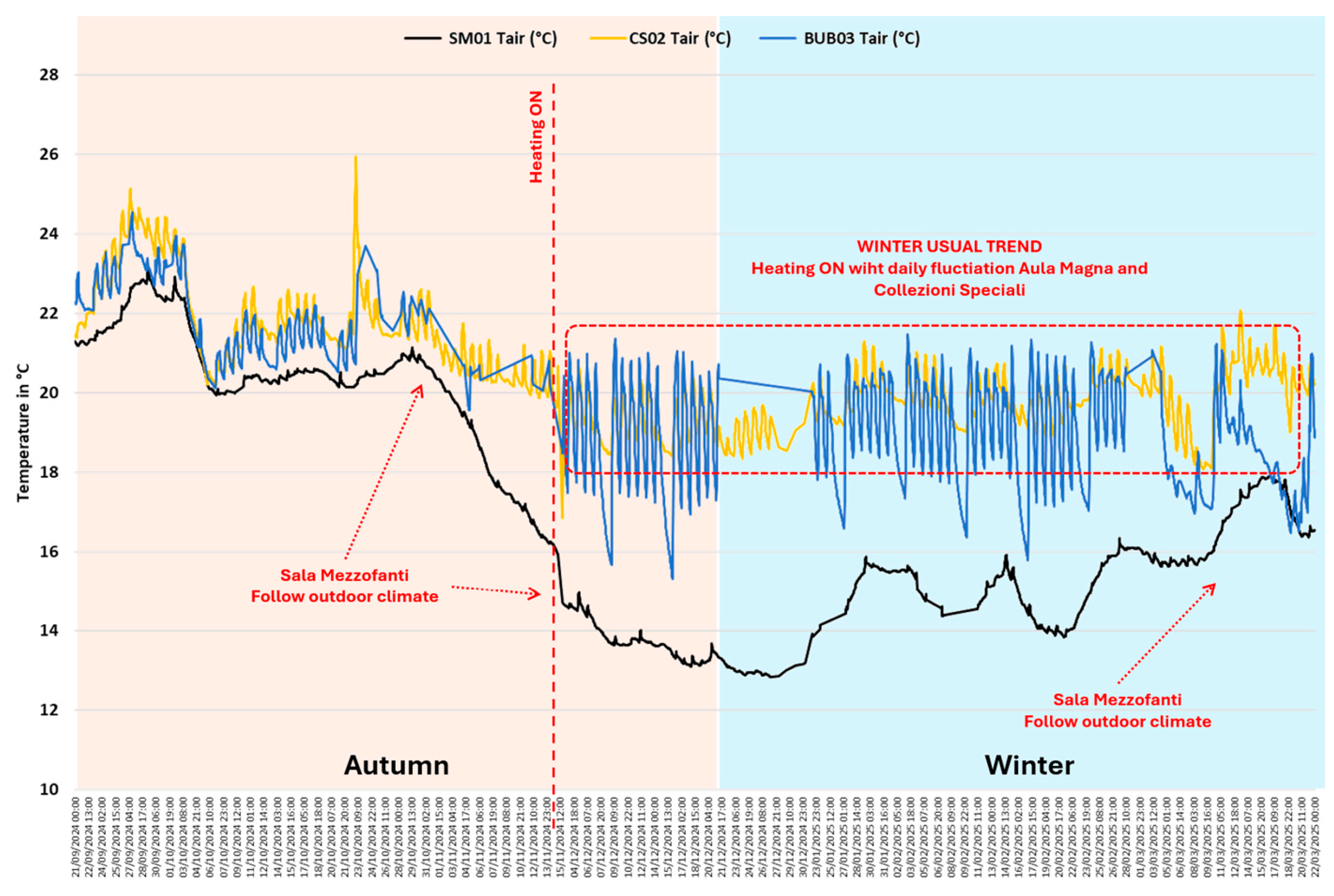 Preprints 158790 g008