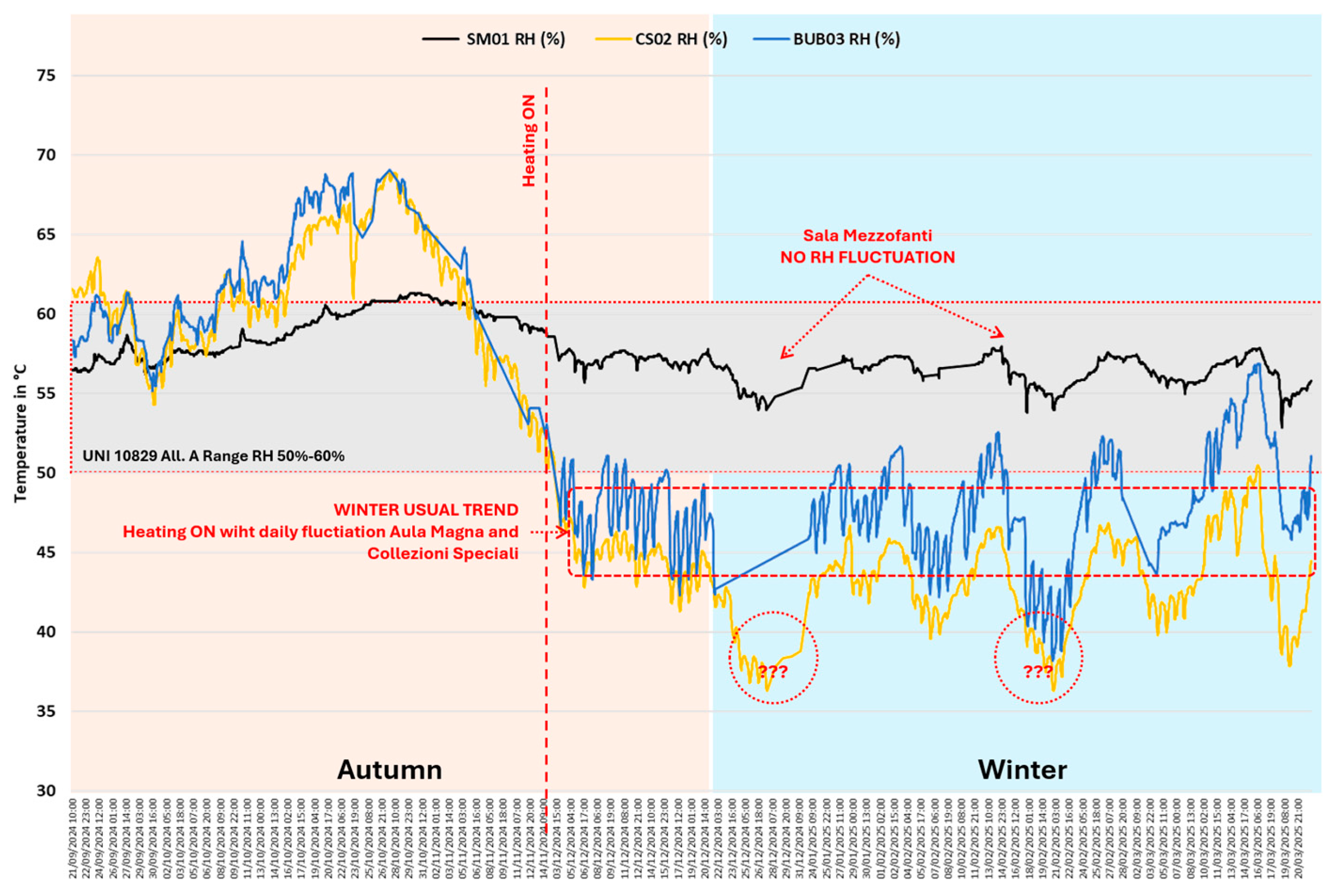Preprints 158790 g009