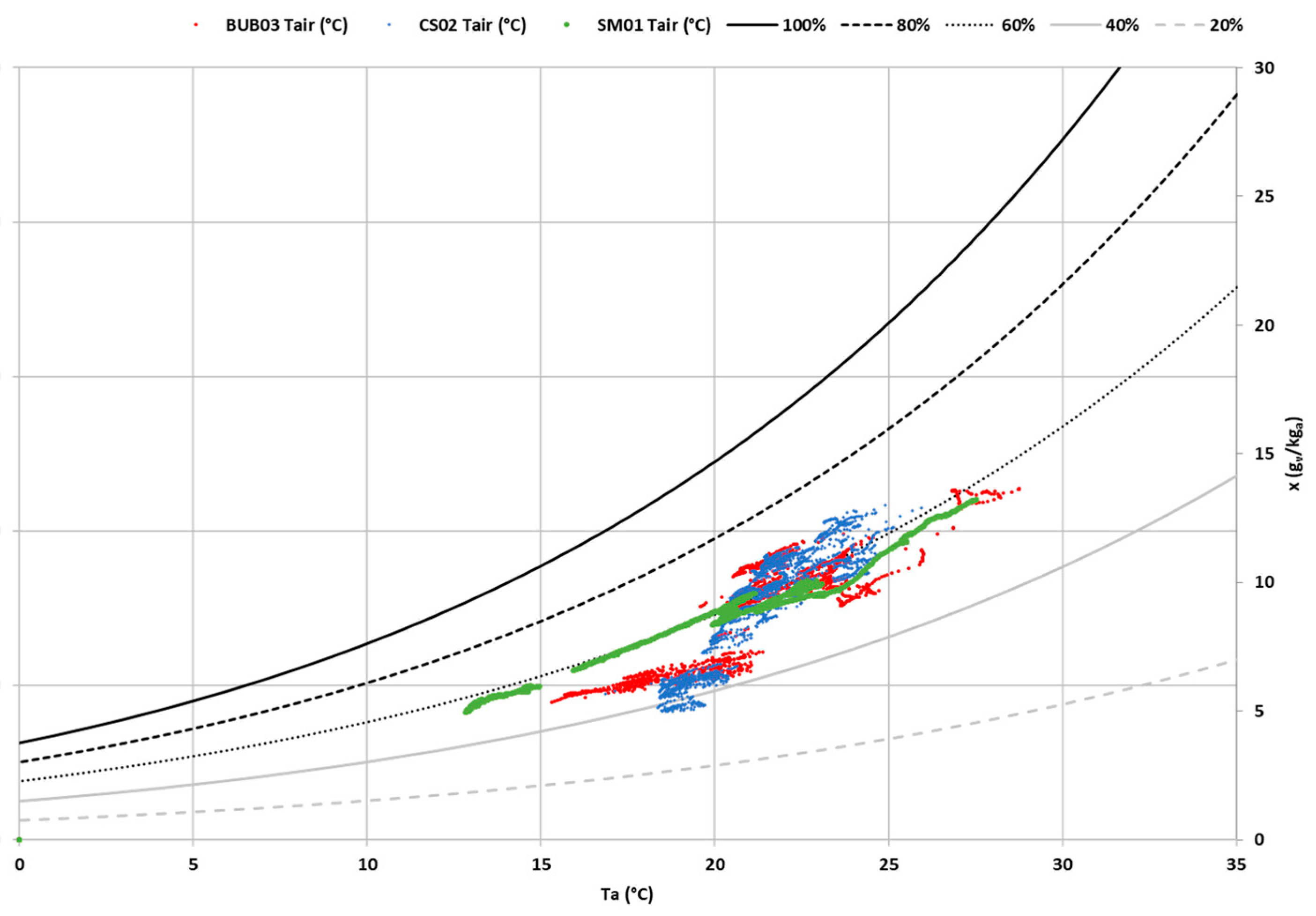 Preprints 158790 g010