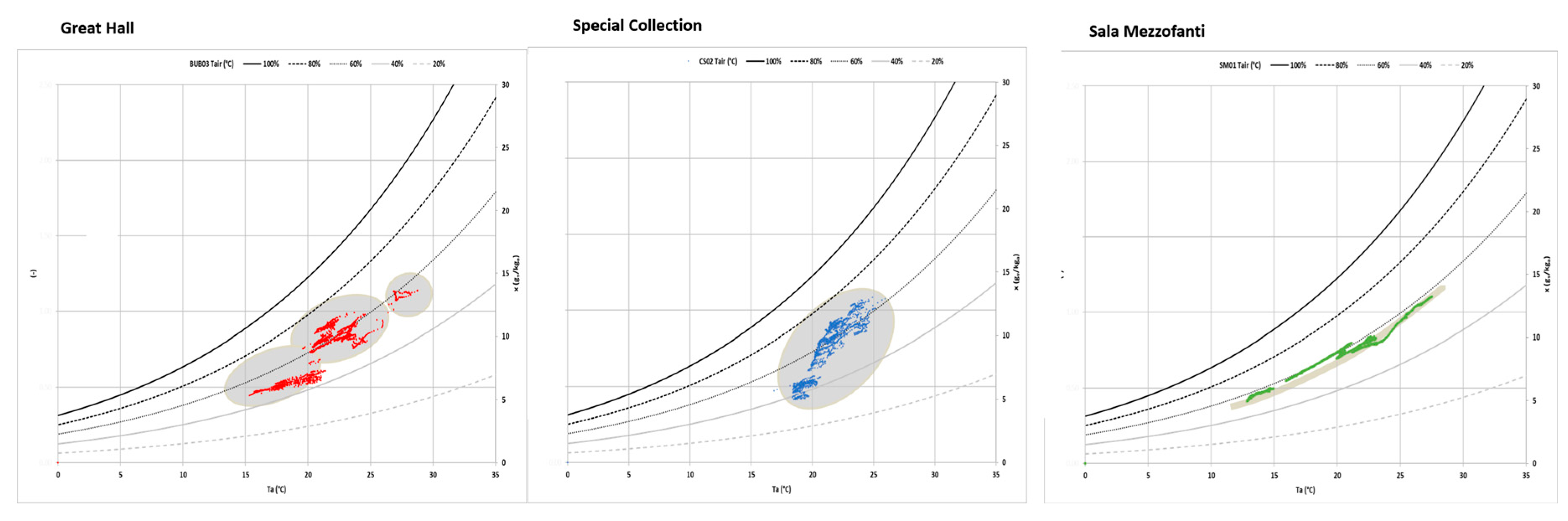Preprints 158790 g011