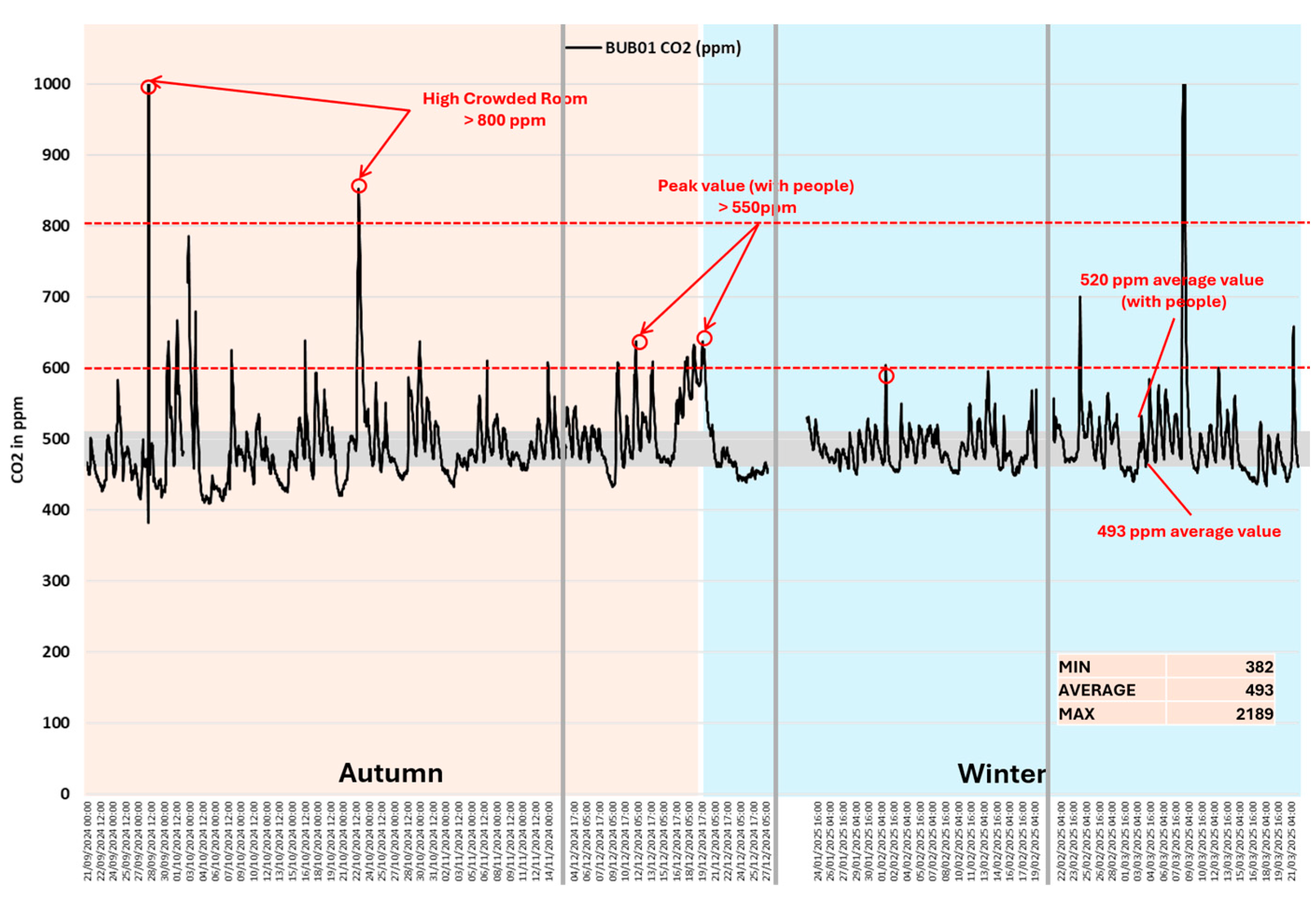 Preprints 158790 g012