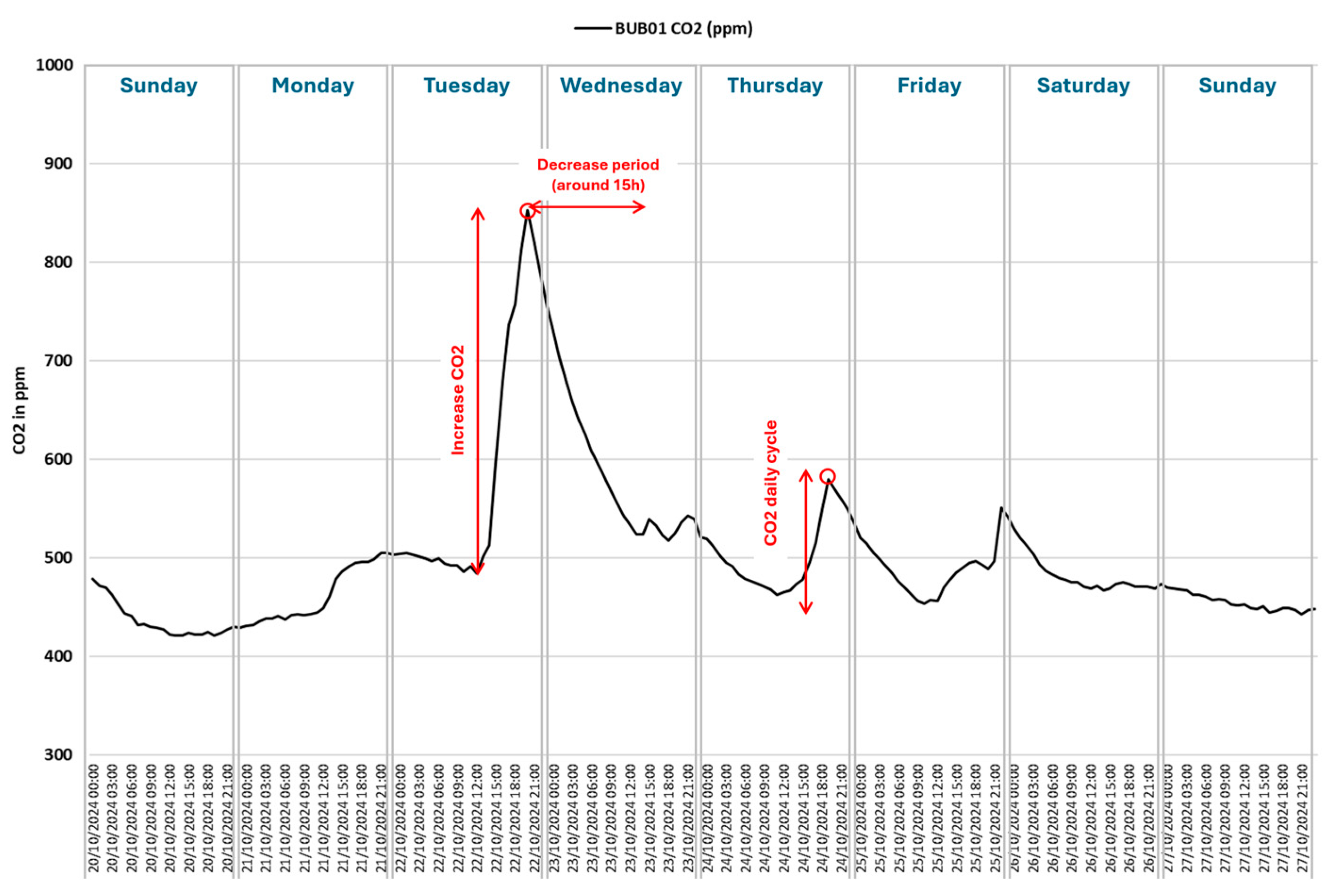 Preprints 158790 g013