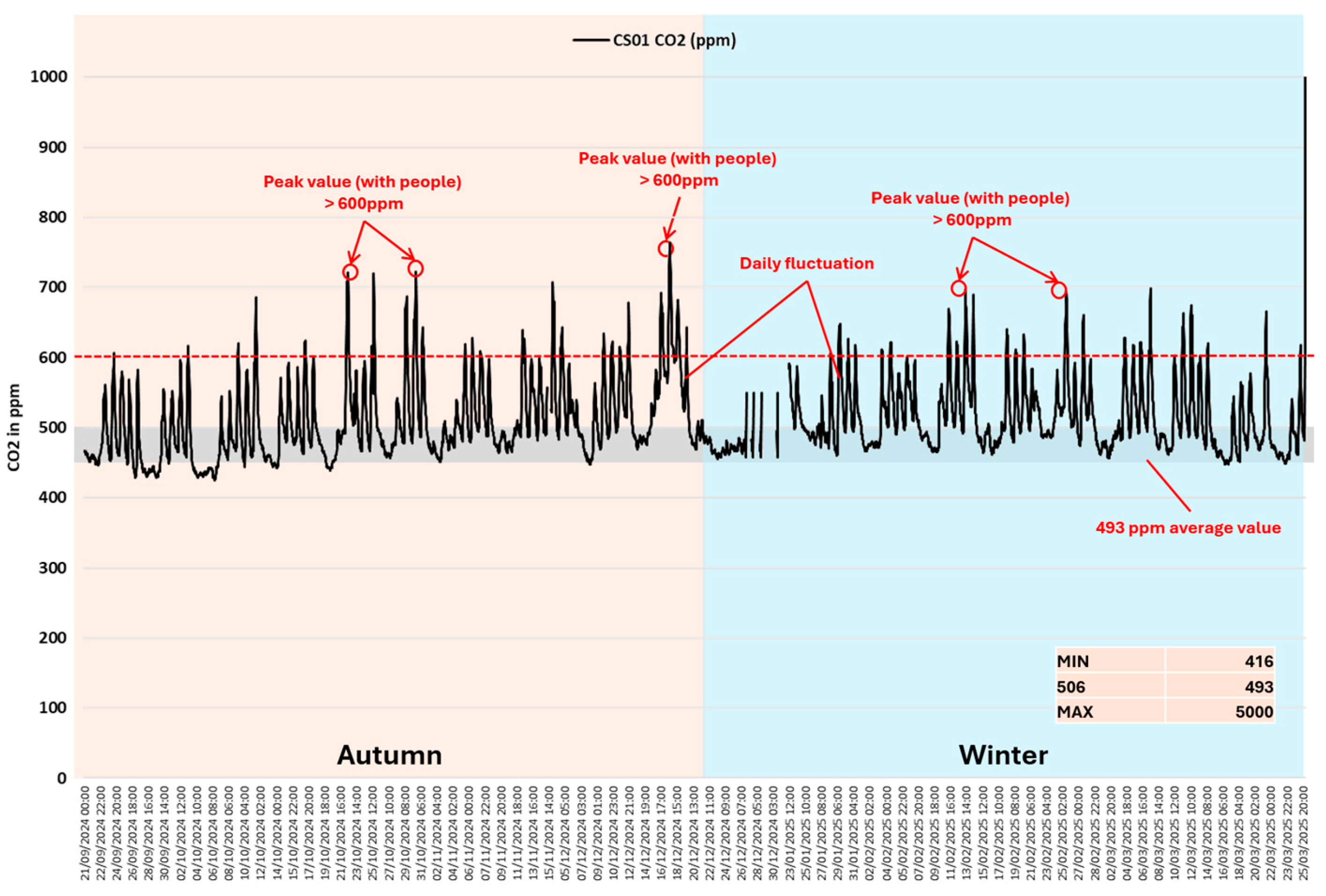 Preprints 158790 g014