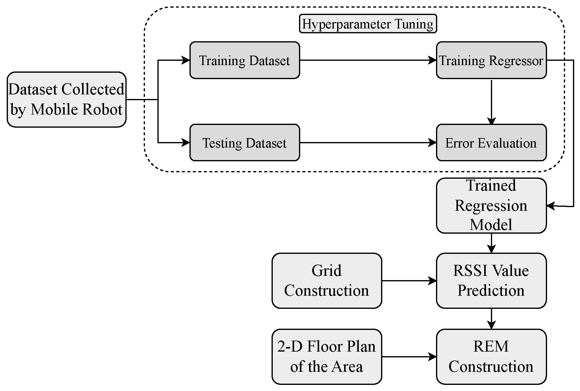 Preprints 83015 g004