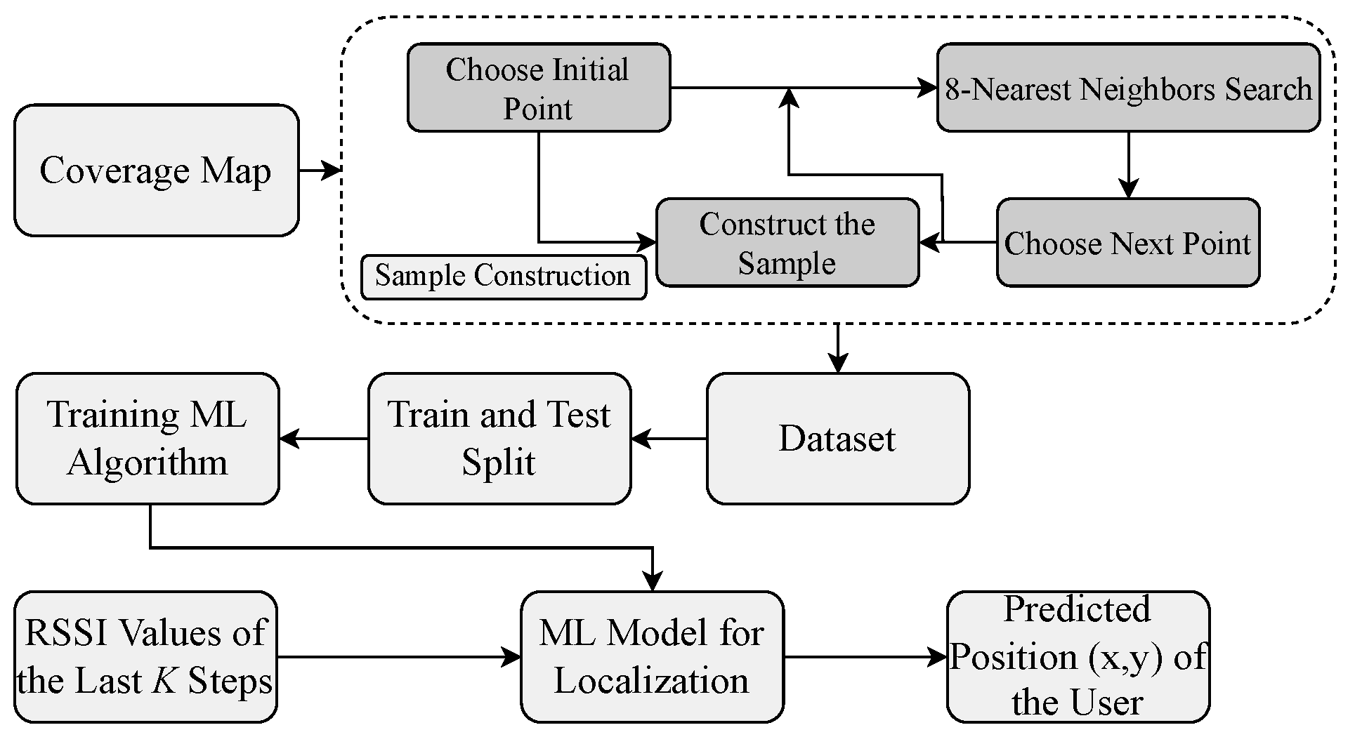 Preprints 83015 g005